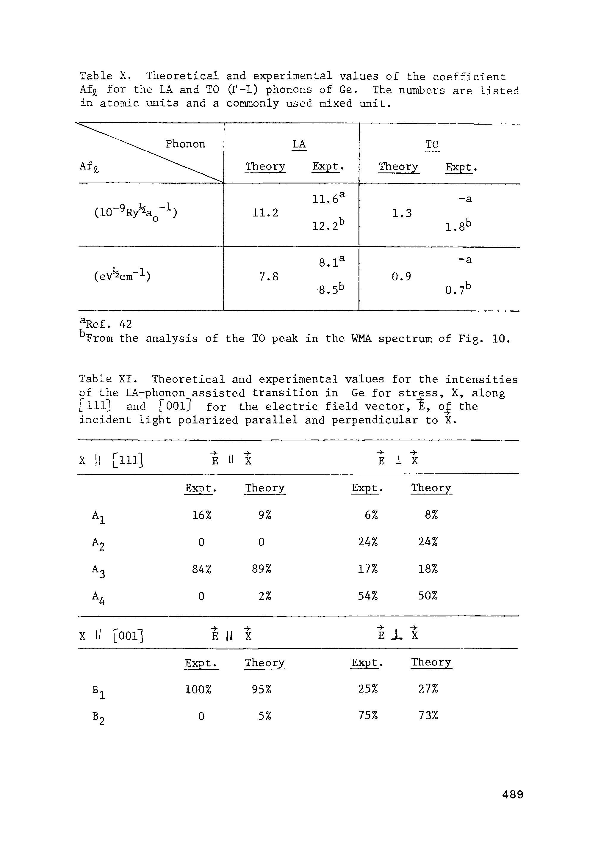 Table XI. Theoretical and experimental values for the intensities of the LA-phonon assisted transition in Ge for stress, X, along fill and fool for the electric field vector, E, of the incident light polarized parallel and perpendicular to X.