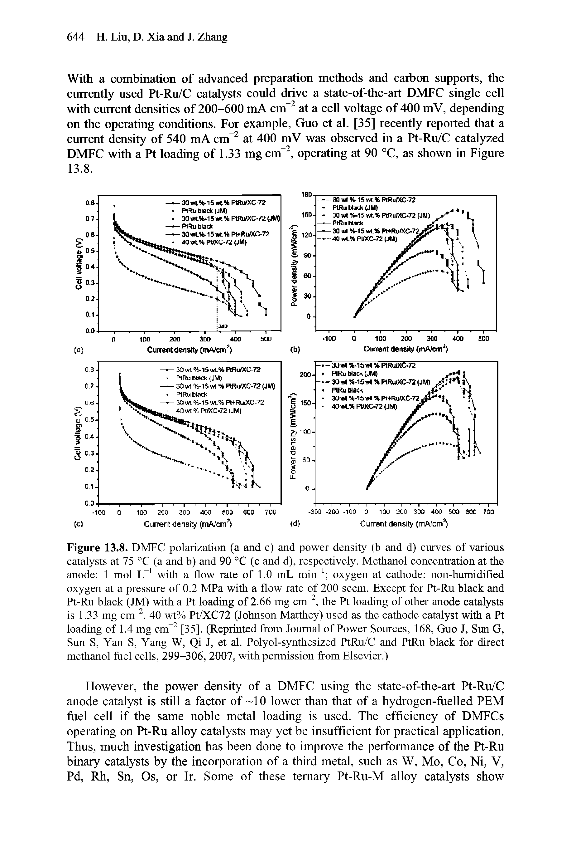 Figure 13.8. DMFC polarization (a and c) and power density (b and d) curves of various catalysts at 75 °C (a and b) and 90 °C (c and d), respectively. Methanol concentration at the anode 1 mol with a flow rate of 1.0 mL min oxygen at cathode non-htunidified oxygen at a pressure of 0.2 MPa with a flow rate of 200 seem. Except for Pt-Ru black and Pt-Ru black (JM) with a Pt loading of 2.66 mg cm, the Pt loading of other anode catalysts is 1.33 mg cm. 40 wt% Pt/XC72 (Johnson Matthey) used as the cathode catal57st with a Pt loading of 1.4 mg cm [35]. (Reprinted from Journal of Power Sources, 168, Guo J, Sun G, Sun S, Yan S, Yang W, Qi J, et al. Polyol-synthesized PtRu/C and PtRu black for direct methanol fuel cells, 299-306, 2007, with permission from Elsevier.)...