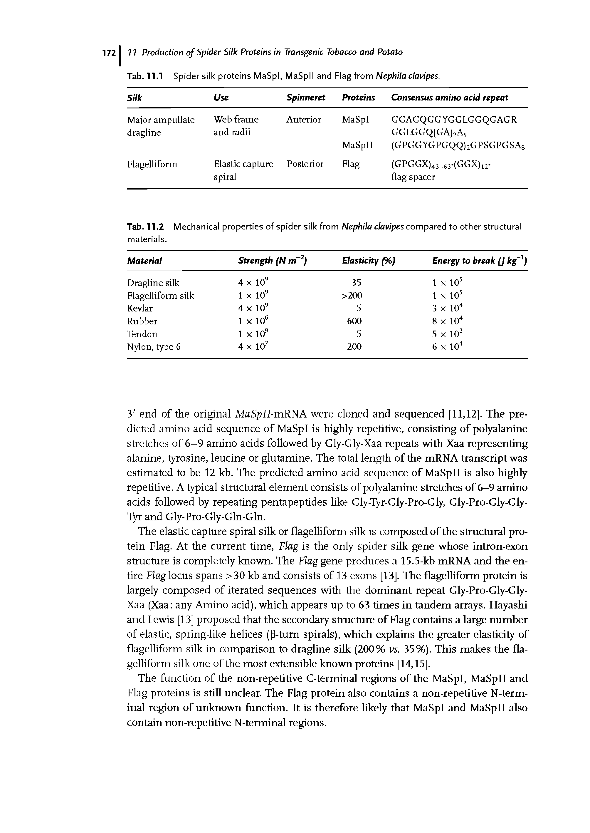 Tab.11.1 Spider silk proteins MaSpI, MaSpll and Flag from Nephila davipes.