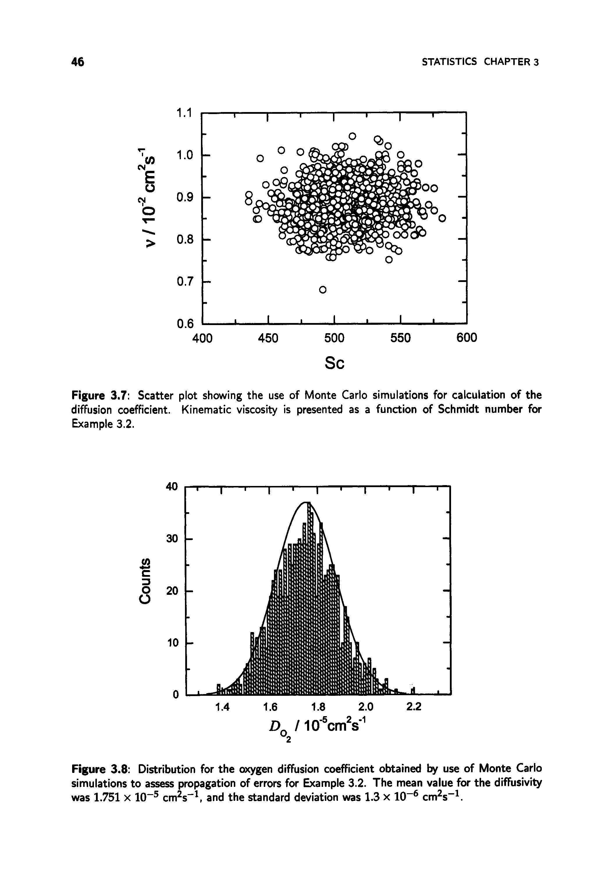 Figure 3.8 Distribution for the oxygen diffusion coefficient obtained by use of Monte Carlo simulations to assess propagation of errors for Example 3.2. The mean value for the diffusivity was 1.751 X 10 cm s" and the standard deviation was 1.3 x 10 cm s . ...