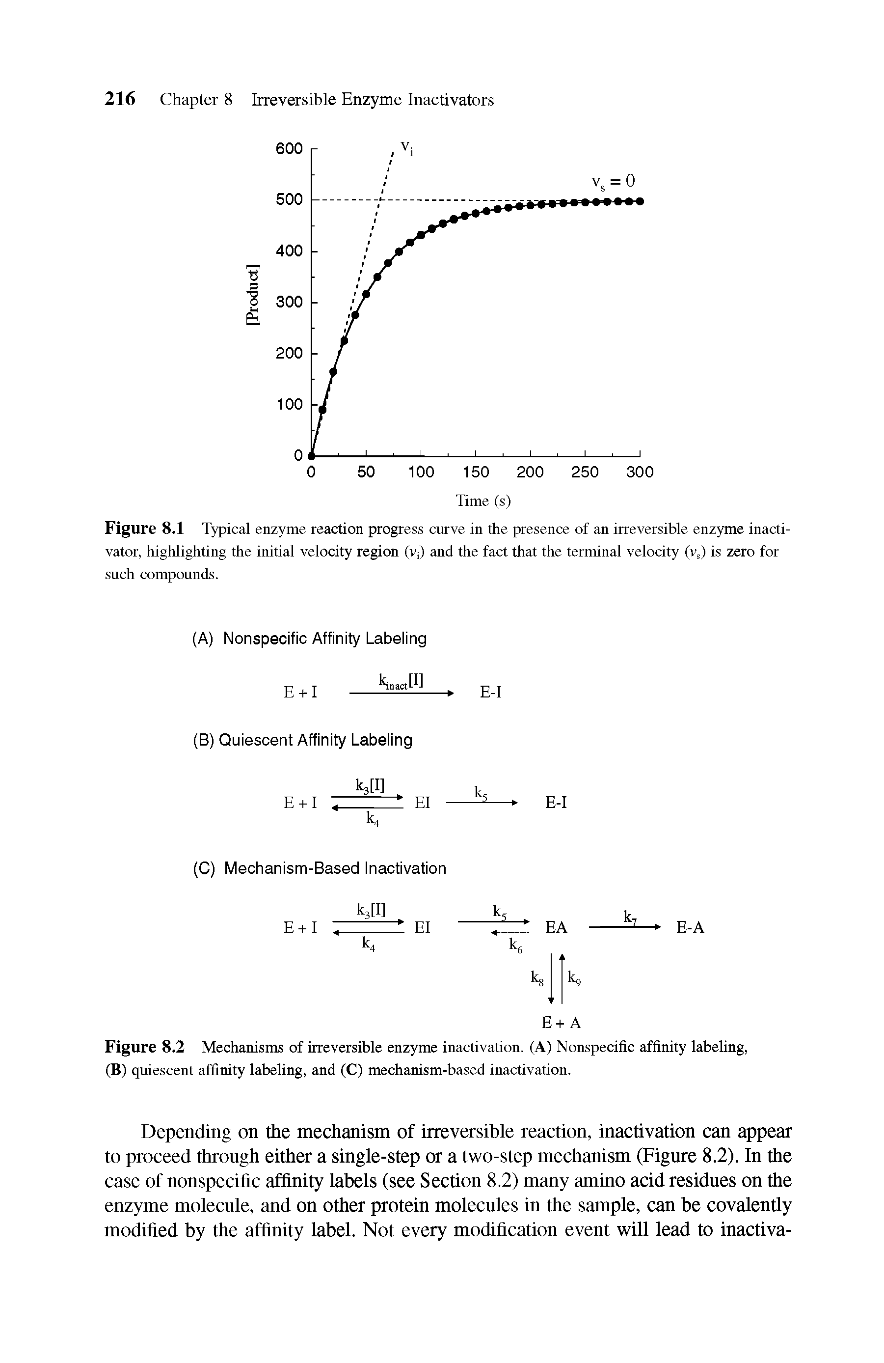 Figure 8.2 Mechanisms of irreversible enzyme inactivation. (A) Nonspecific affinity labeling, (B) quiescent affinity labeling, and (C) mechanism-based inactivation.