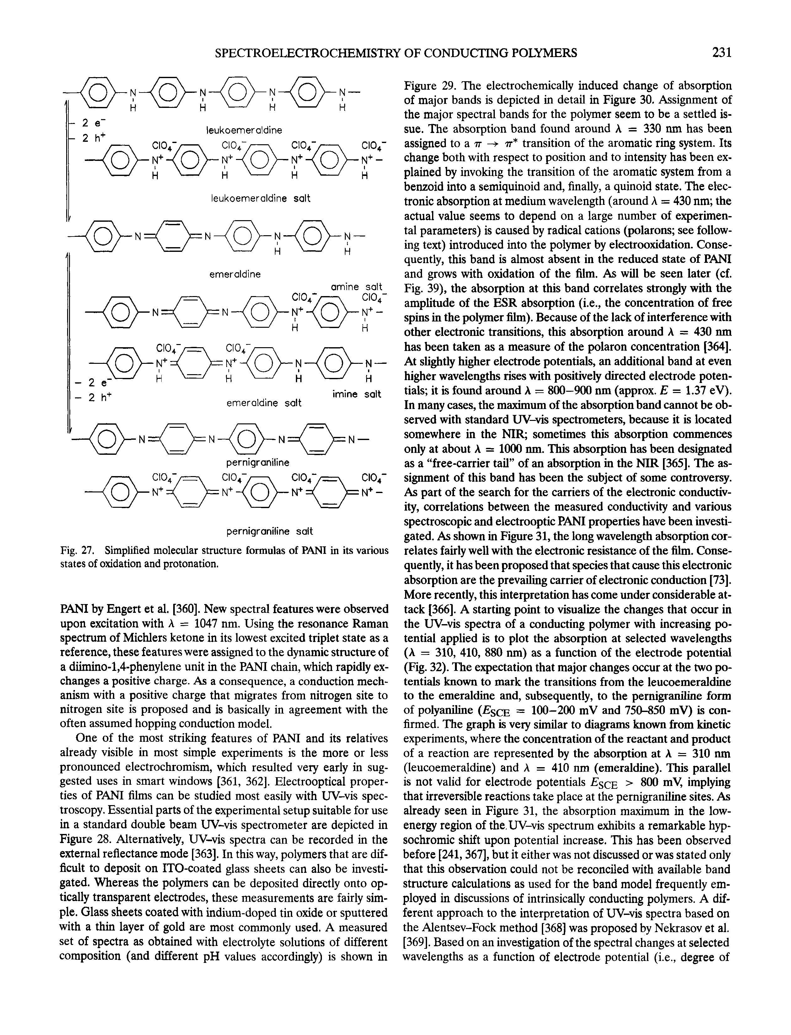 Fig. 27. Simplified molecular structure formulas of PANI in its various states of oxidation and protonation.
