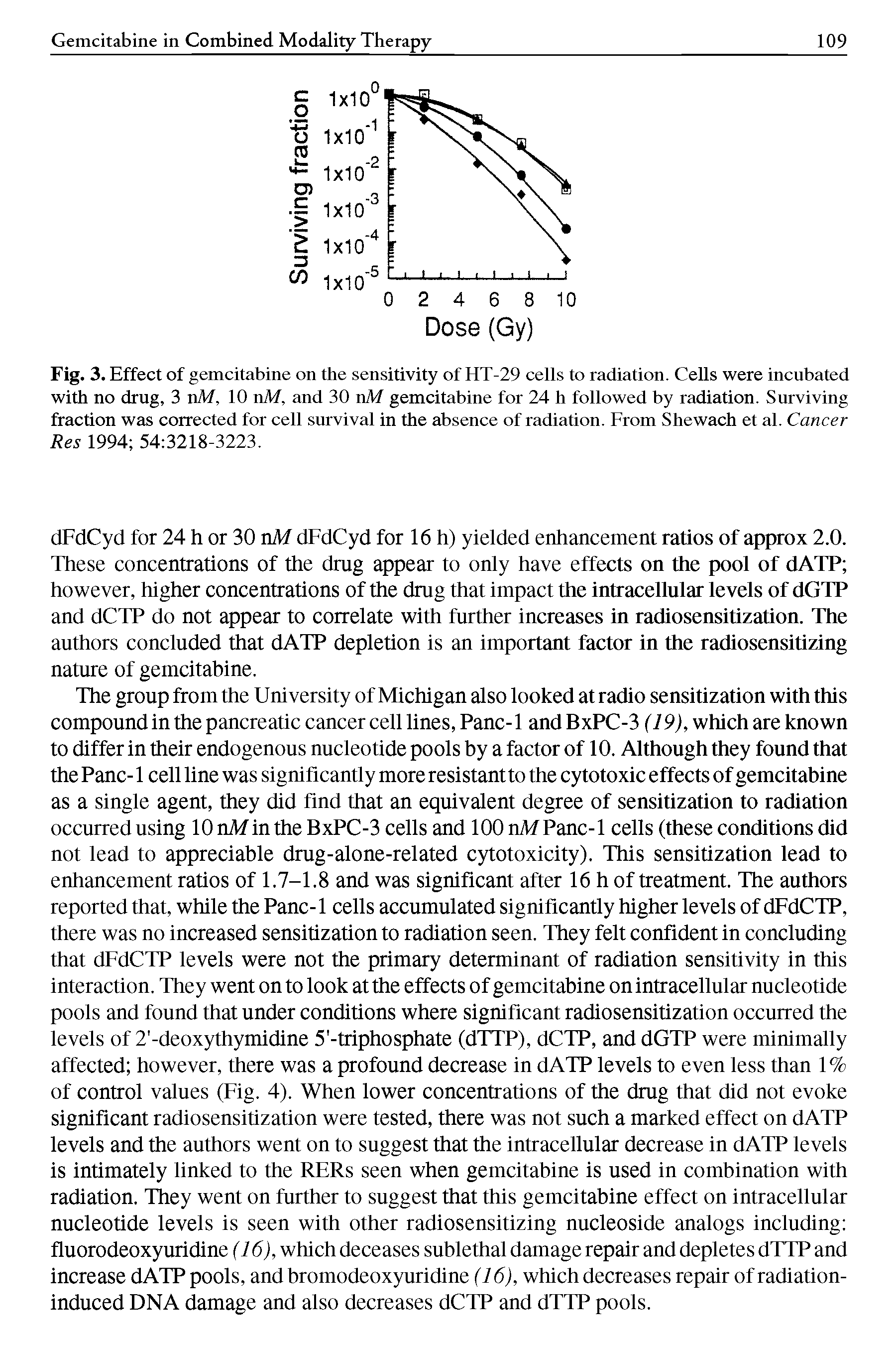 Fig. 3. Effect of gemcitabine on the sensitivity of HT-29 cells to radiation. Cells were incubated with no drug, 3 nM, 10 nM, and 30 nM gemcitabine for 24 h followed by radiation. Surviving fraction was corrected for cell survival in the absence of radiation. From Shewach et al. Cancer Res 1994 54 3218-3223.