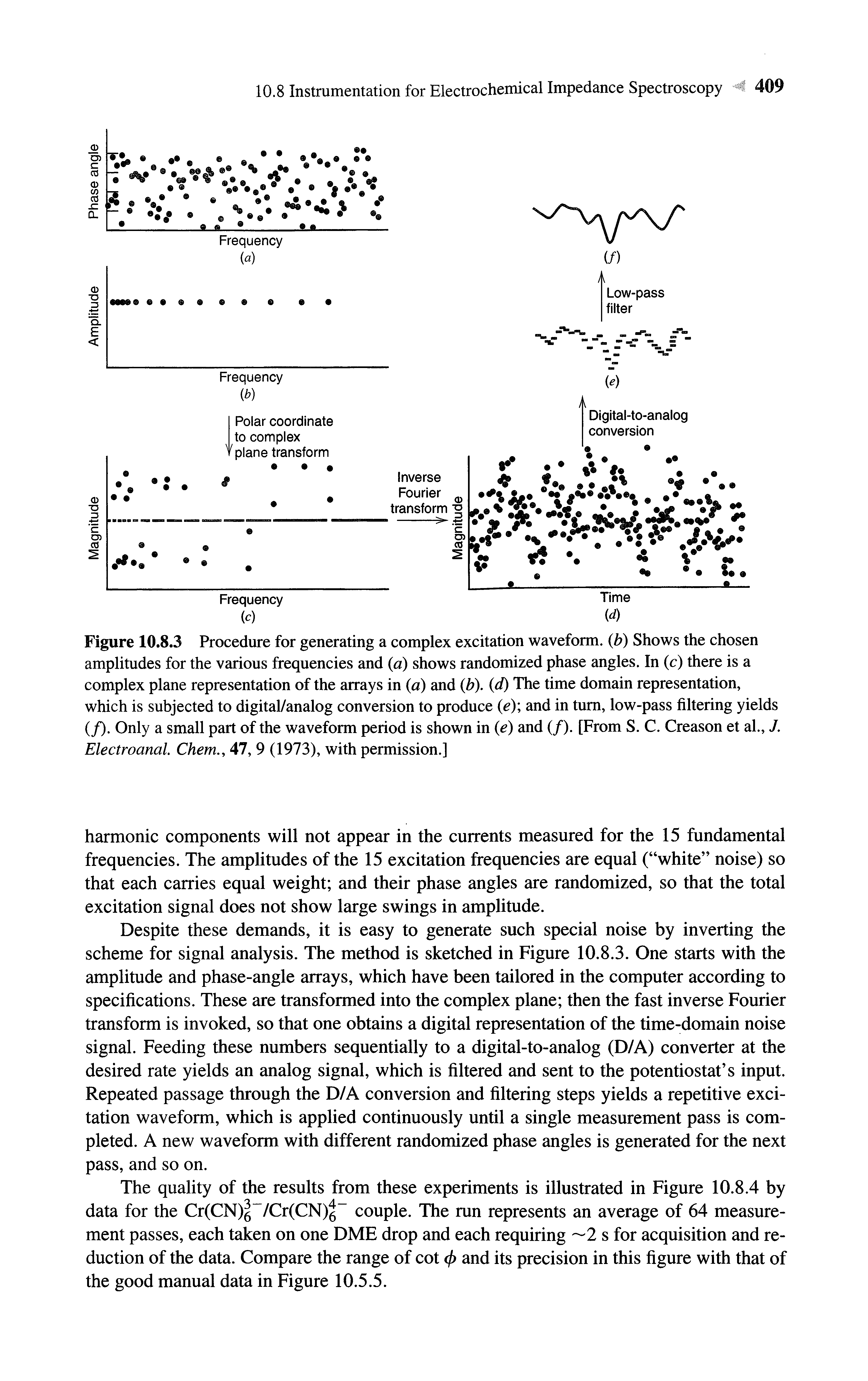 Figure 10.8.3 Procedure for generating a complex excitation waveform, b) Shows the chosen amplitudes for the various frequencies and a) shows randomized phase angles. In (c) there is a complex plane representation of the arrays in (a) and (b), (d) The time domain representation, which is subjected to digital/analog conversion to produce (e) and in turn, low-pass filtering yields (/). Only a small part of the waveform period is shown in (e) and (/). [From S. C. Creason et al., 7. Electroanal. Chem., 47, 9 (1973), with permission.]...