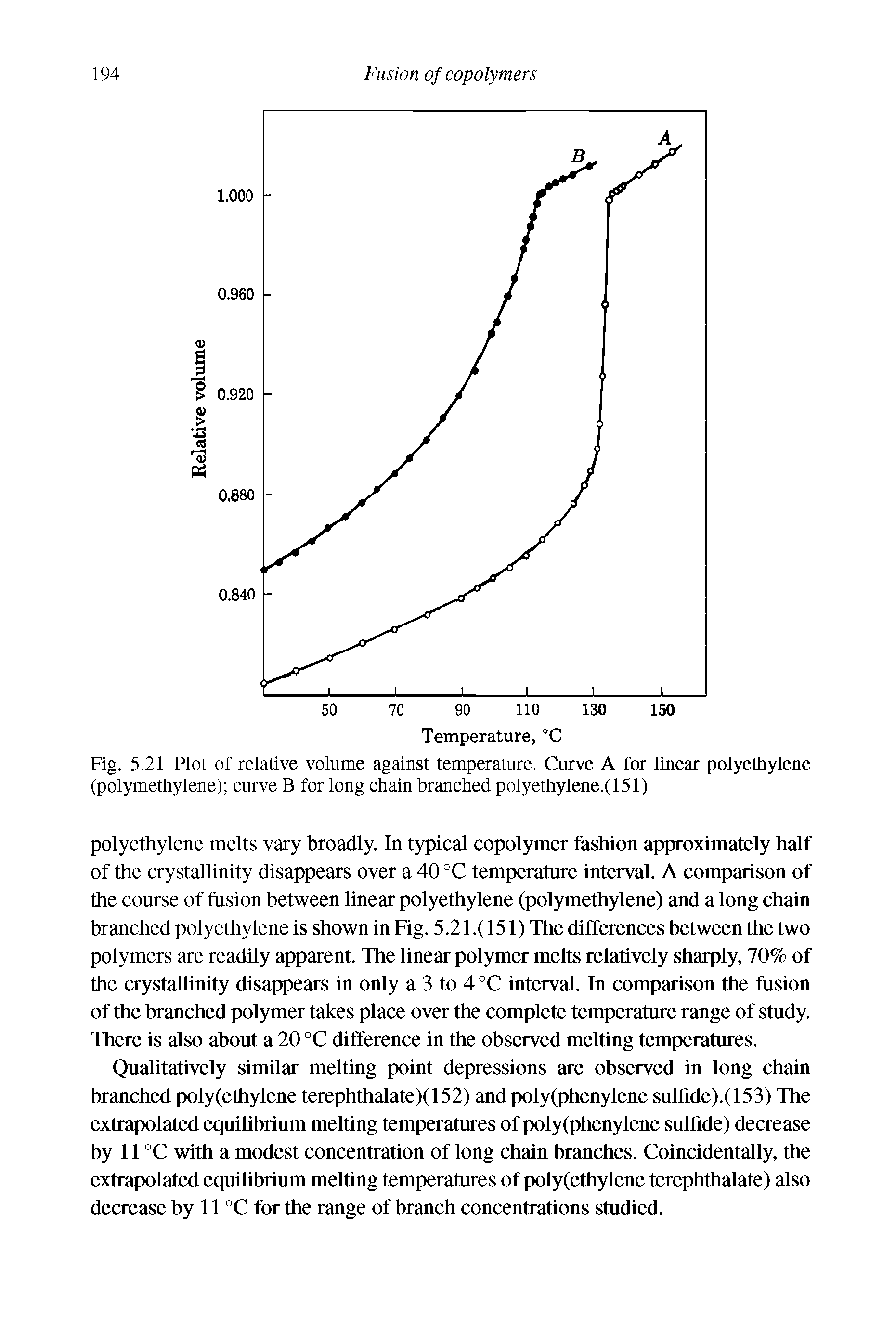 Fig. 5.21 Plot of relative volume against temperature. Curve A for linear polyethylene (polymethylene) curve B for long chain branched polyethylene.(151)...