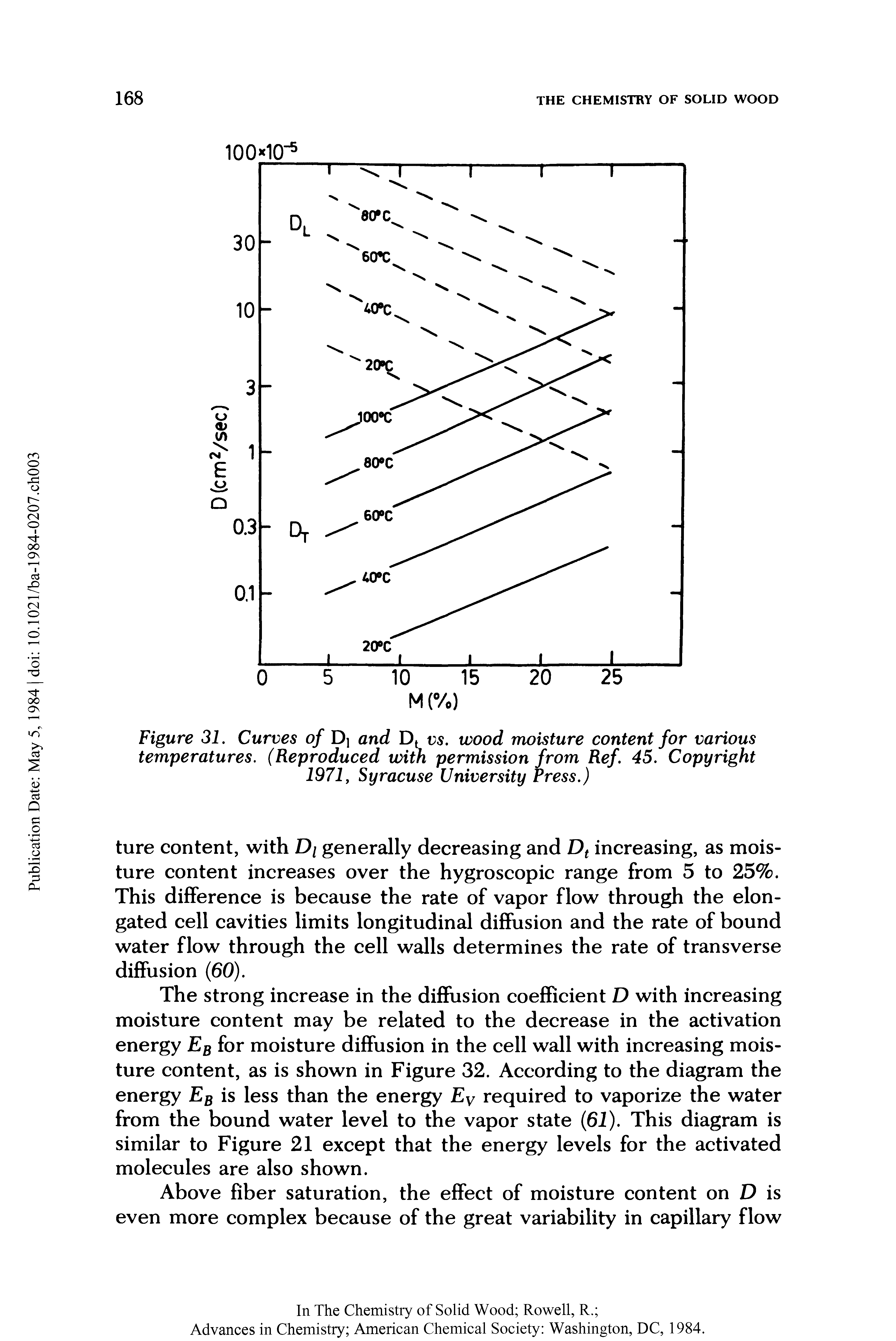 Figure 31. Curves of Dj and D vs. wood moisture content for various temperatures. (Reproduced with permission from Ref. 45. Copyright 1971 y Syracuse University tress.)...