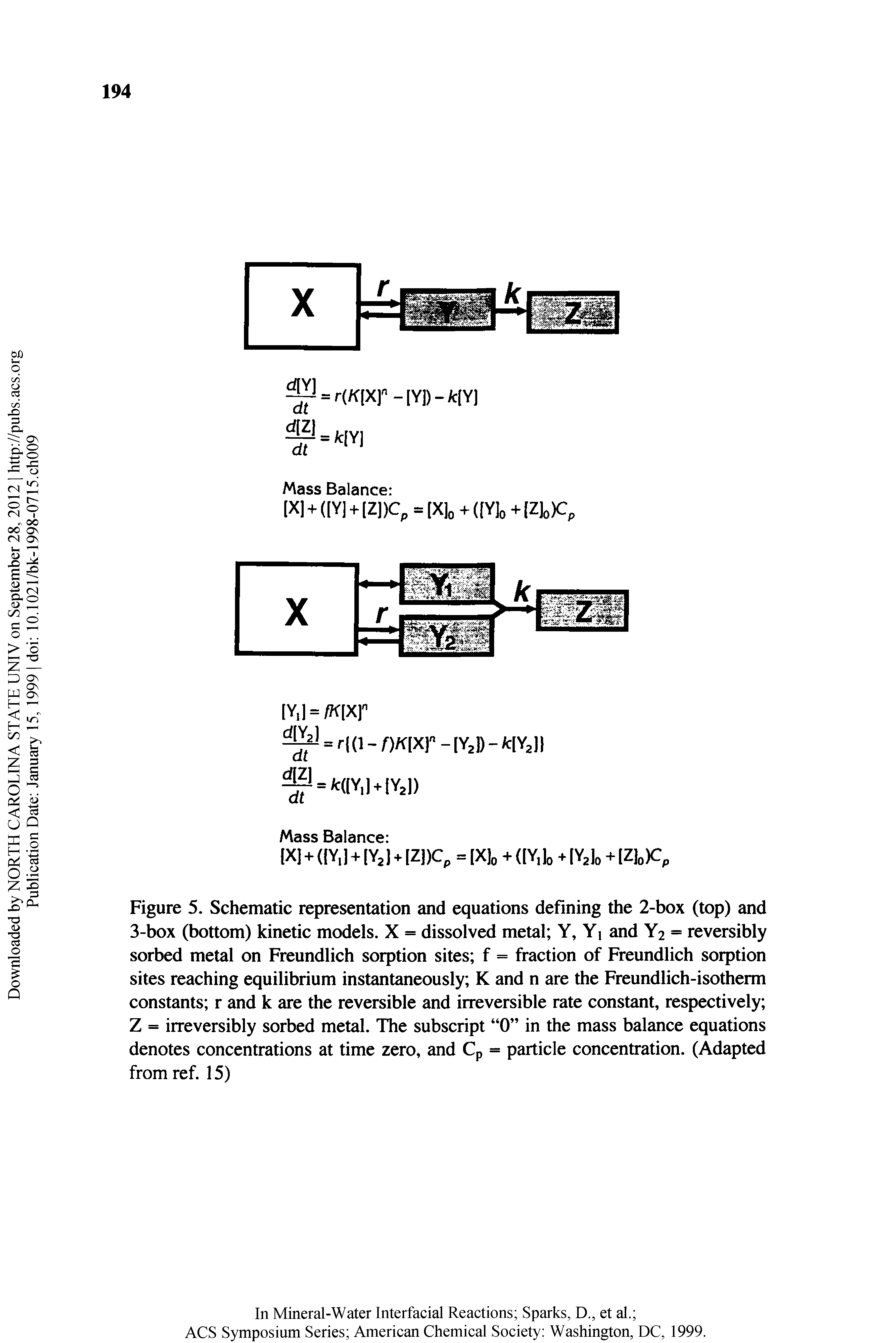 Figure 5. Schematic representation and equations defining the 2-box (top) and 3-box (bottom) kinetic models. X = dissolved metal Y, Yi and Y2 = reversibly sorbed metal on Freundlich sorption sites f = fraction of Freundlich sorption sites reaching equilibrium instantaneously K and n are the Freundlich-isotherm constants r and k are the reversible and irreversible rate constant, respectively Z = irreversibly sorbed metal. The subscript 0 in the mass balance equations denotes concentrations at time zero, and Cp = particle concentration. (Adapted from ref. 15)...