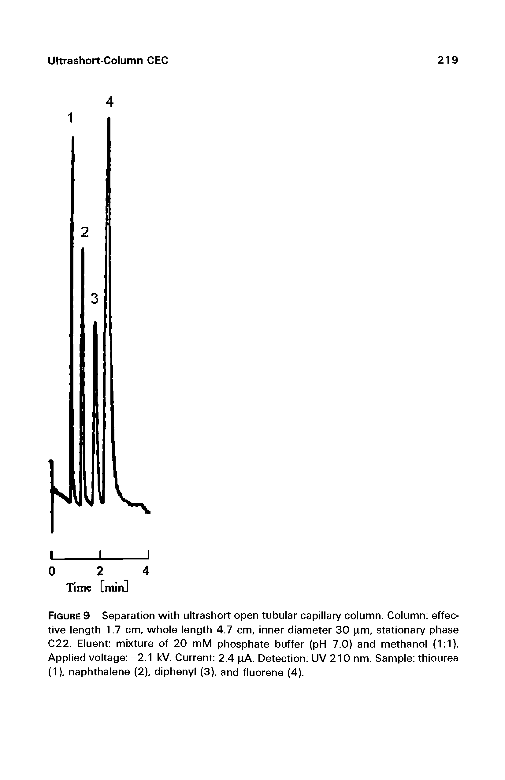 Figure 9 Separation with ultrashort open tubular capillary column. Column effective length 1.7 cm, whole length 4.7 cm, inner diameter 30 pm, stationary phase C22. Eluent mixture of 20 mM phosphate buffer (pH 7.0) and methanol (1 1). Applied voltage -2.1 kV. Current 2.4 pA. Detection UV 210 nm. Sample thiourea (1), naphthalene (2), diphenyl (3), and fluorene (4).