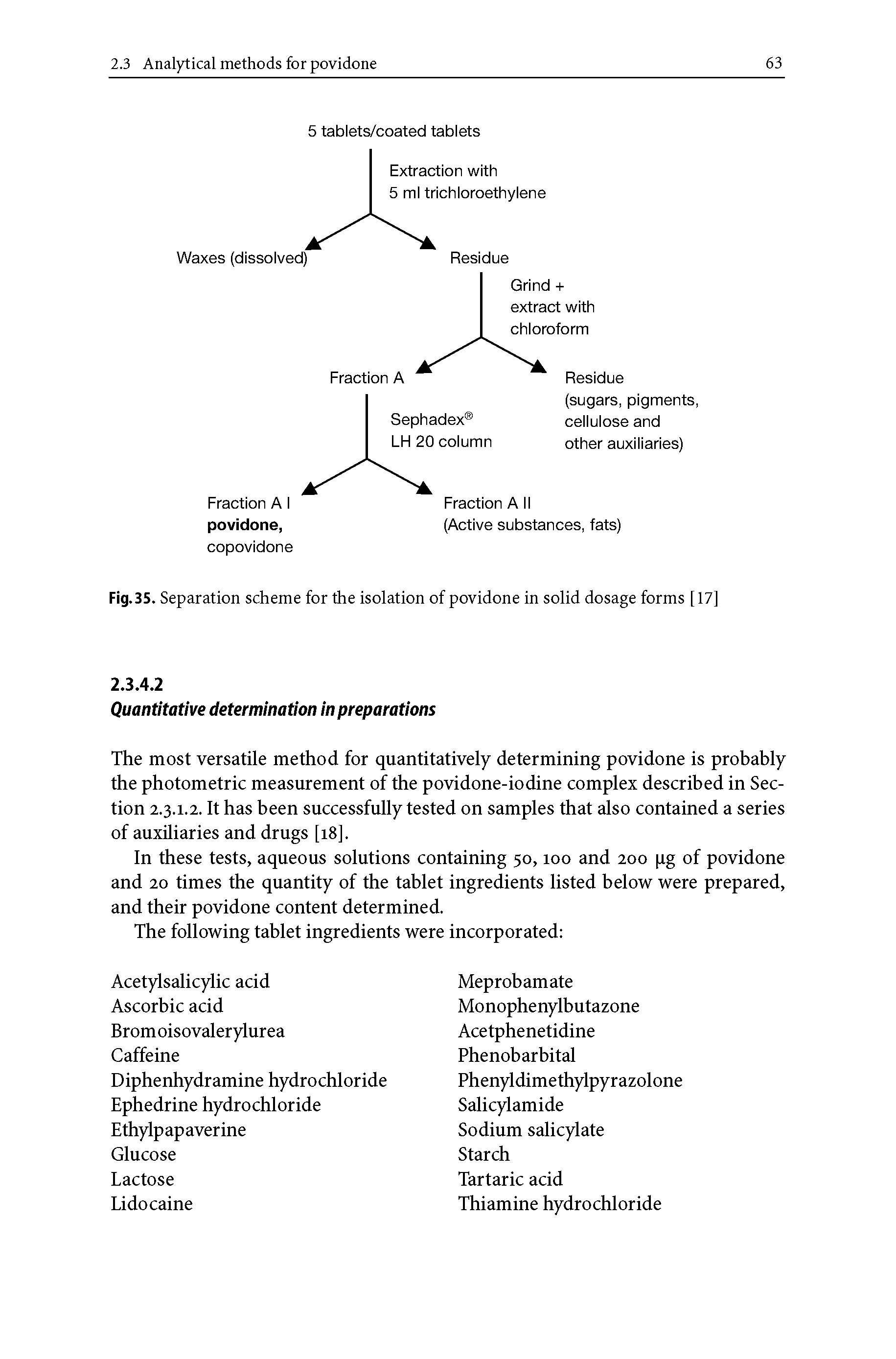 Fig.35. Separation scheme for the isolation of povidone in solid dosage forms [17]...