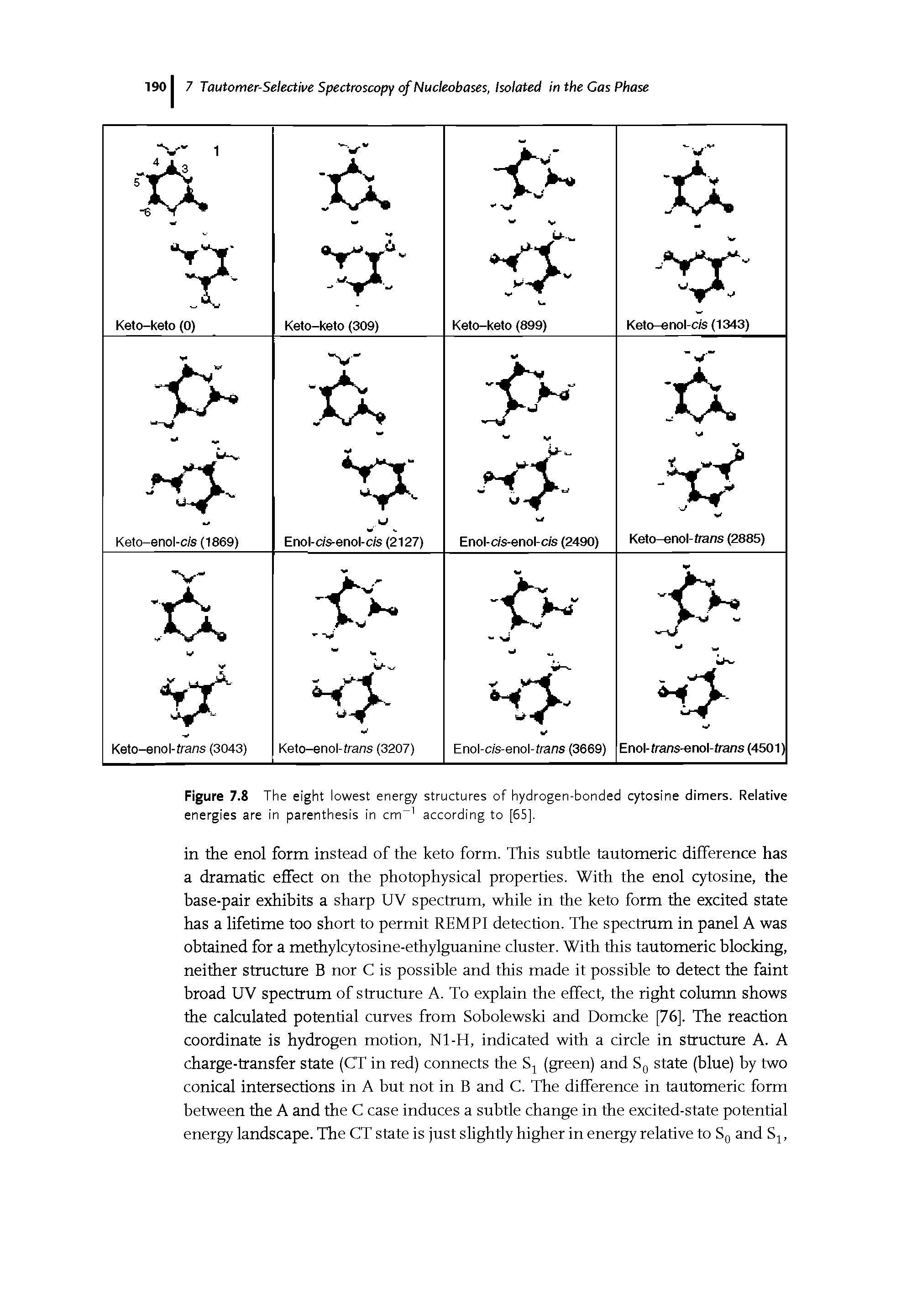 Figure 7.8 The eight lowest energy structures of hydrogen-bonded cytosine dimers. Relative energies are in parenthesis in cm according to [65].