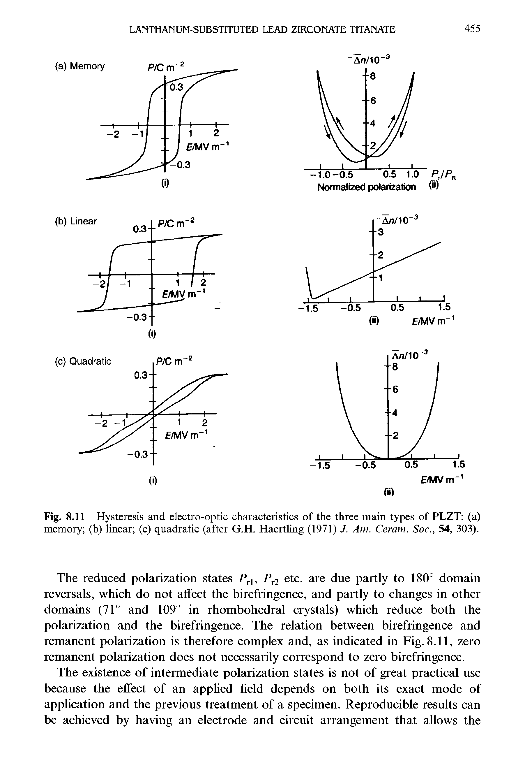 Fig. 8.11 Hysteresis and electro-optic characteristics of the three main types of PLZT (a) memory (b) linear (c) quadratic (after G.H. Haertling (1971) J. Am. Ceram. Soc., 54, 303).