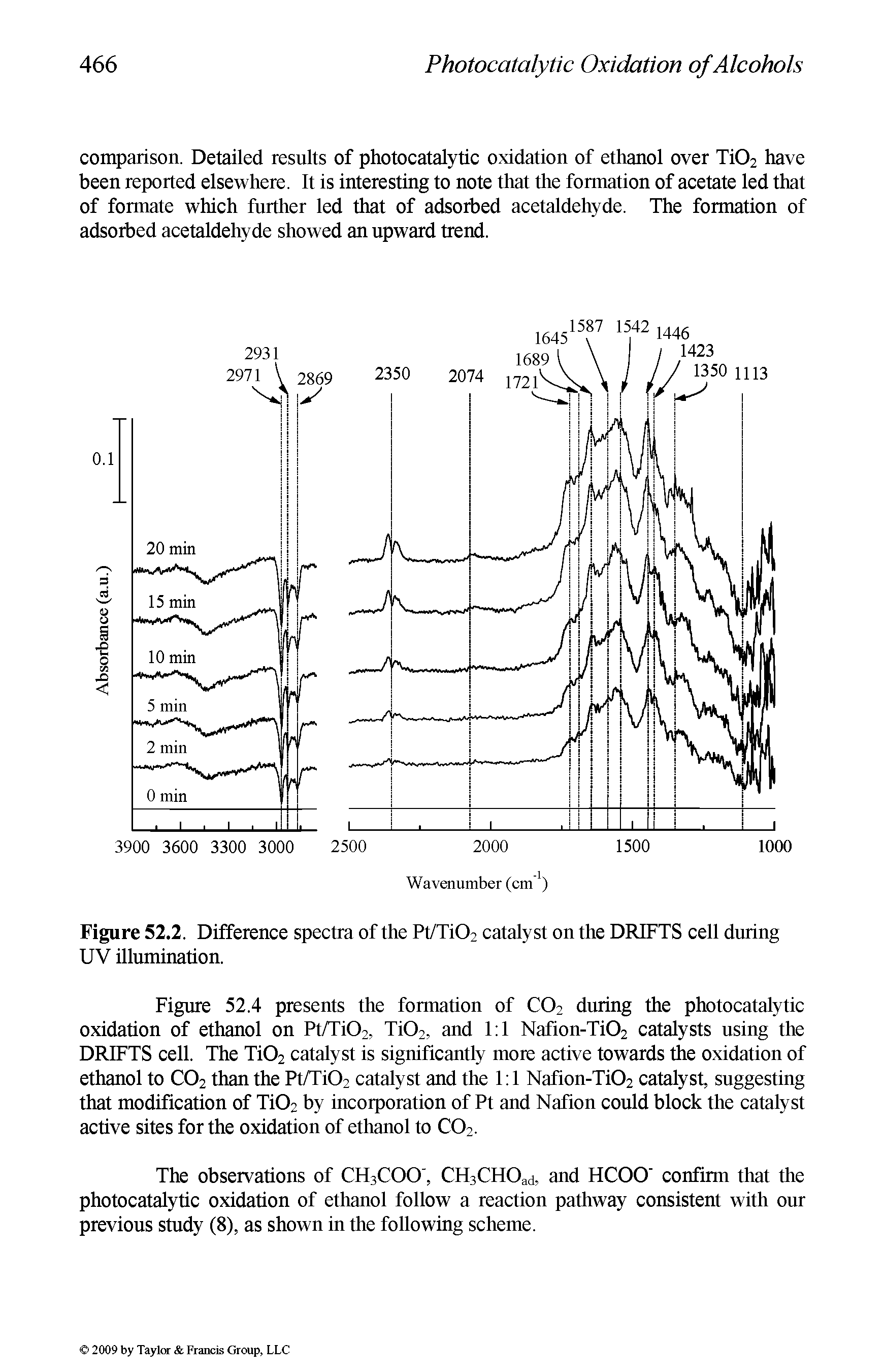 Figure 52.2. Difference spectra of the Pt/Ti02 catalyst on the DRIFTS cell during UV illumination.