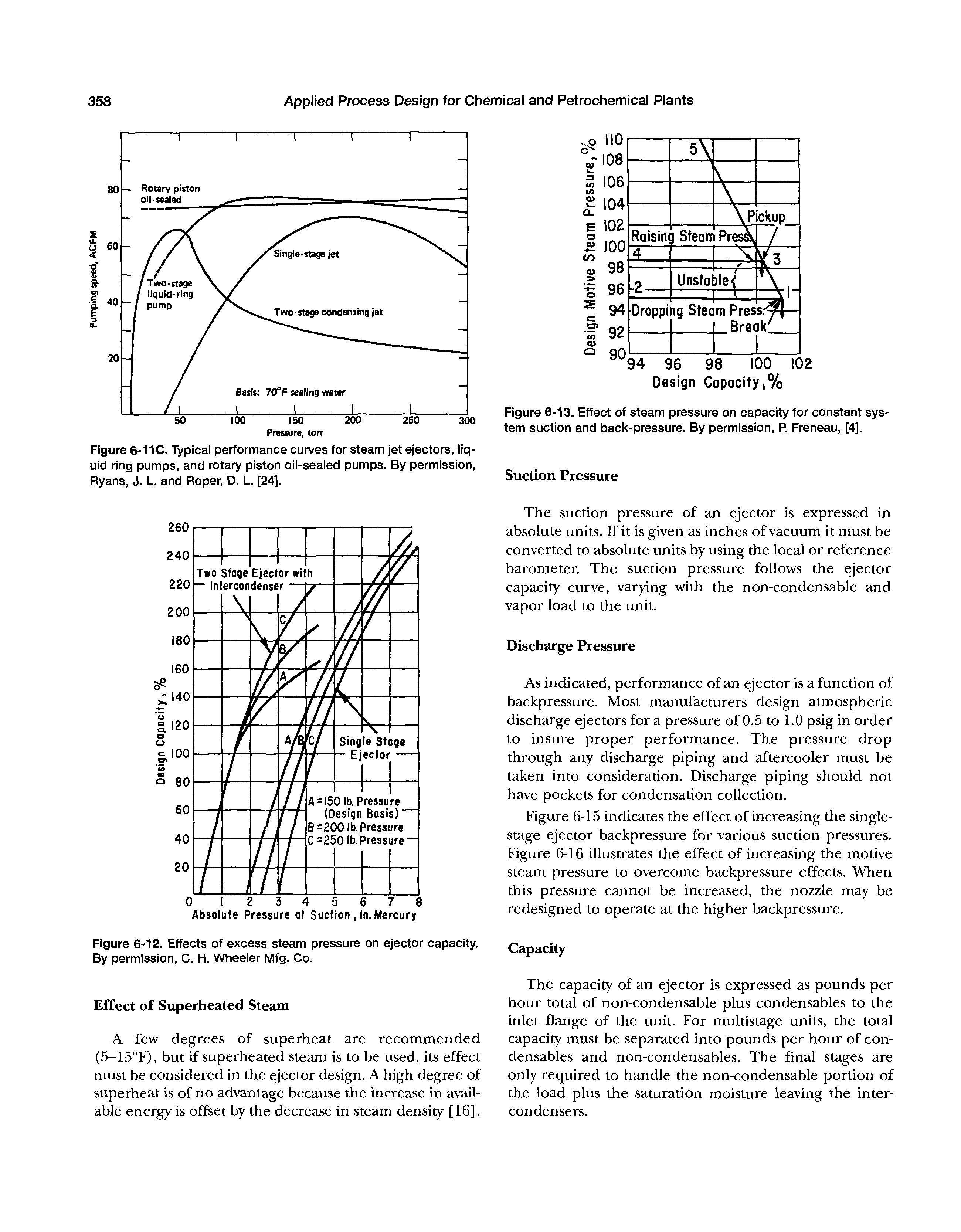Figure 6-12. Effects of excess steam pressure on ejector capacity. By permission, C. H. Wheeler Mfg. Co.