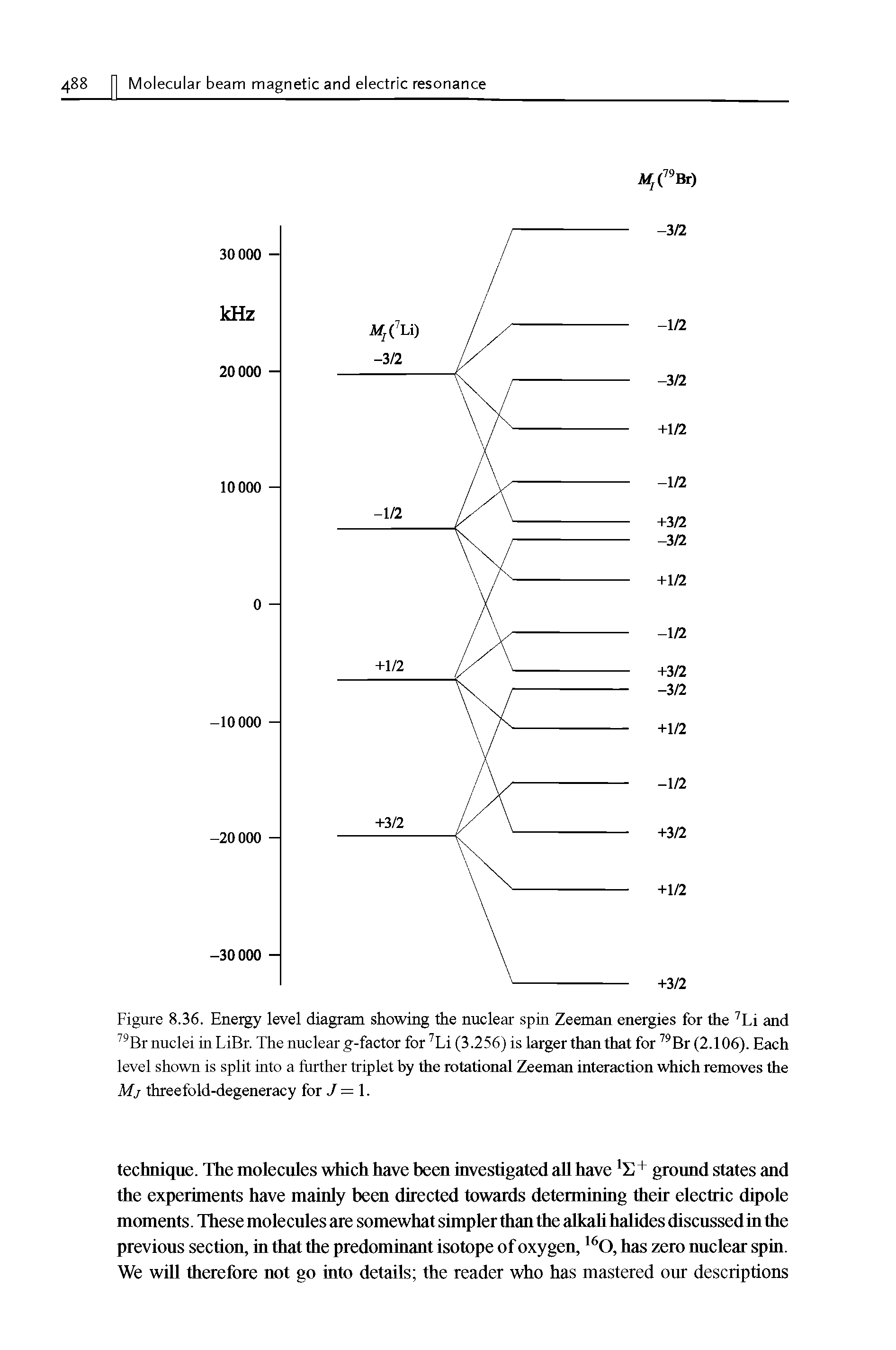 Figure 8.36. Energy level diagram showing the nuclear spin Zeeman energies for the 7Li and 79Br nuclei in LiBr. The nuclear g-factor for 7Li (3.256) is larger than that for 79Br (2.106). Each level shown is split into a further triplet by the rotational Zeeman interaction which removes the Mj threefold-degeneracy for J = 1.