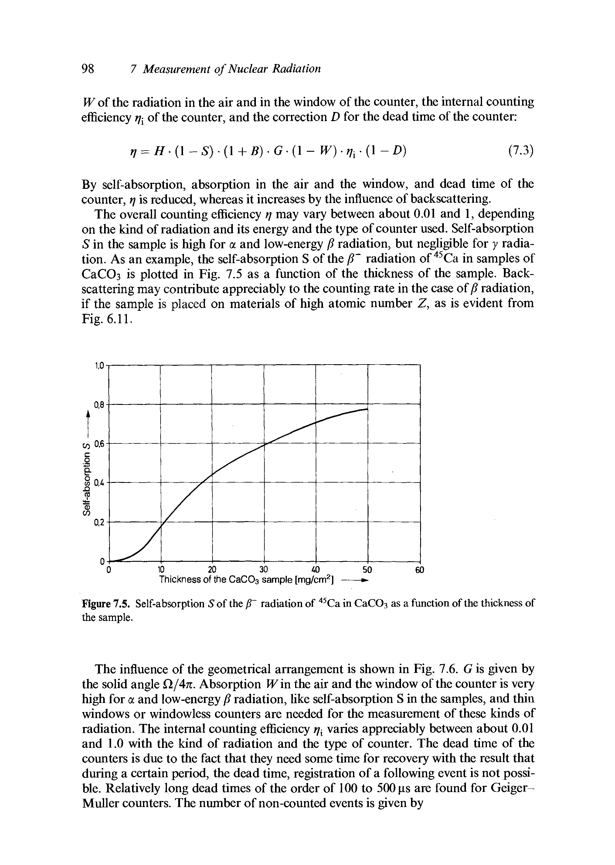 Figure 7.5. Self-absorption S of the radiation of Ca in CaCOs as a function of the thickness of the sample.