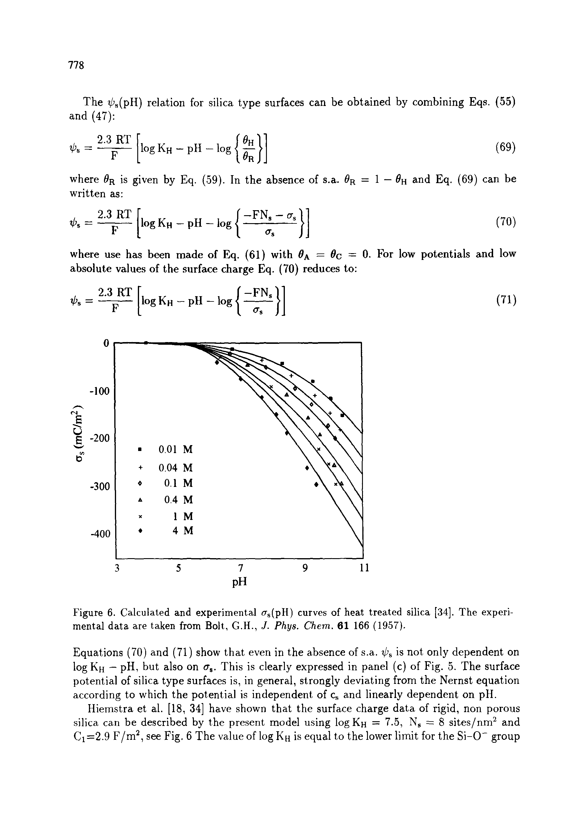 Figure 6. Calculated and experimental (Ts(pH) curves of heat treated silica [34]. The experimental data are taken from Bolt, G.H., J. Phys. Chem. 61 166 (1957).