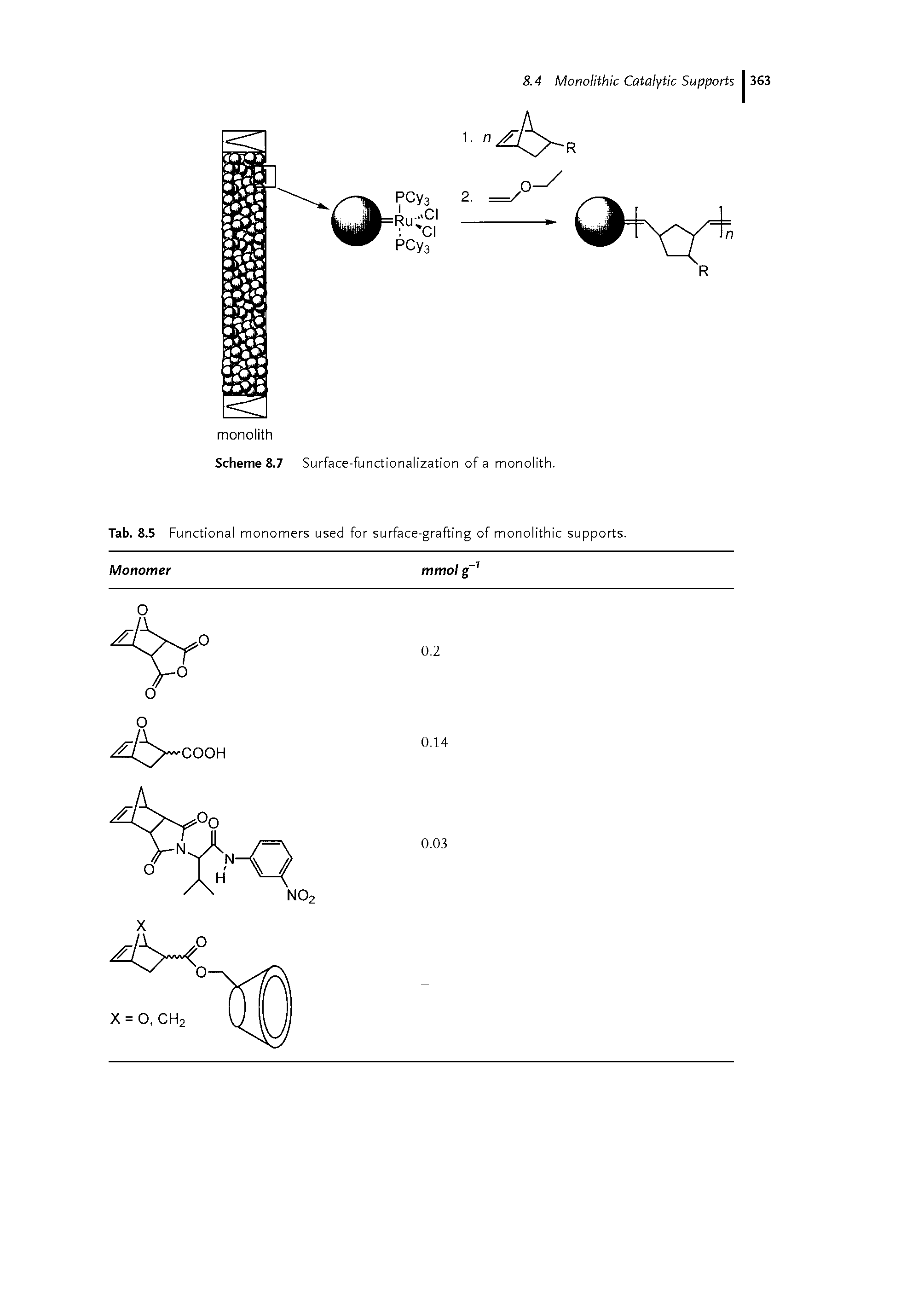 Tab. 8.5 Functional monomers used for surface-grafting of monolithic supports.