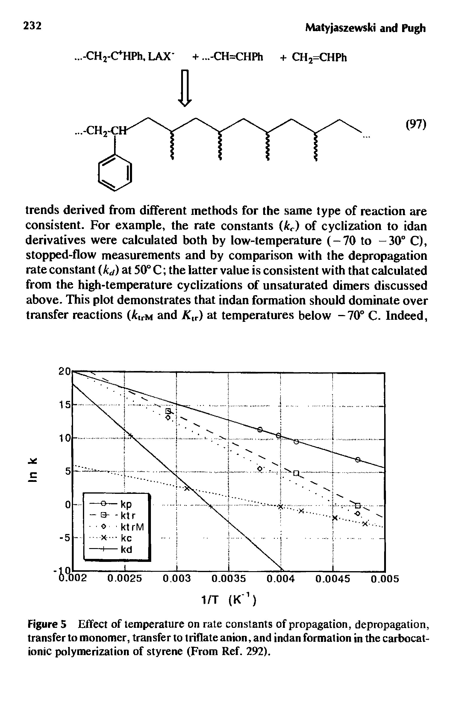 Figure 5 Effect of temperature on rate constants of propagation, depropagation, transfer to monomer, transfer to triflate anion, and indan formation in the carbocat-ionic polymerization of styrene (From Ref. 292).