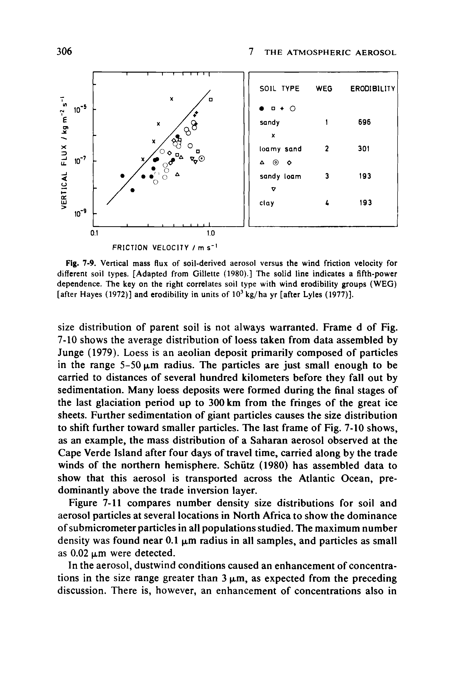 Fig. 7-9. Vertical mass flux of soil-derived aerosol versus the wind friction velocity for different soil types. [Adapted from Gillette (1980).] The solid line indicates a fifth-power dependence. The key on the right correlates soil type with wind erodibility groups (WEG) [after Hayes (1972)] and erodibility in units of 103 kg/ha yr [after Lyles (1977)].