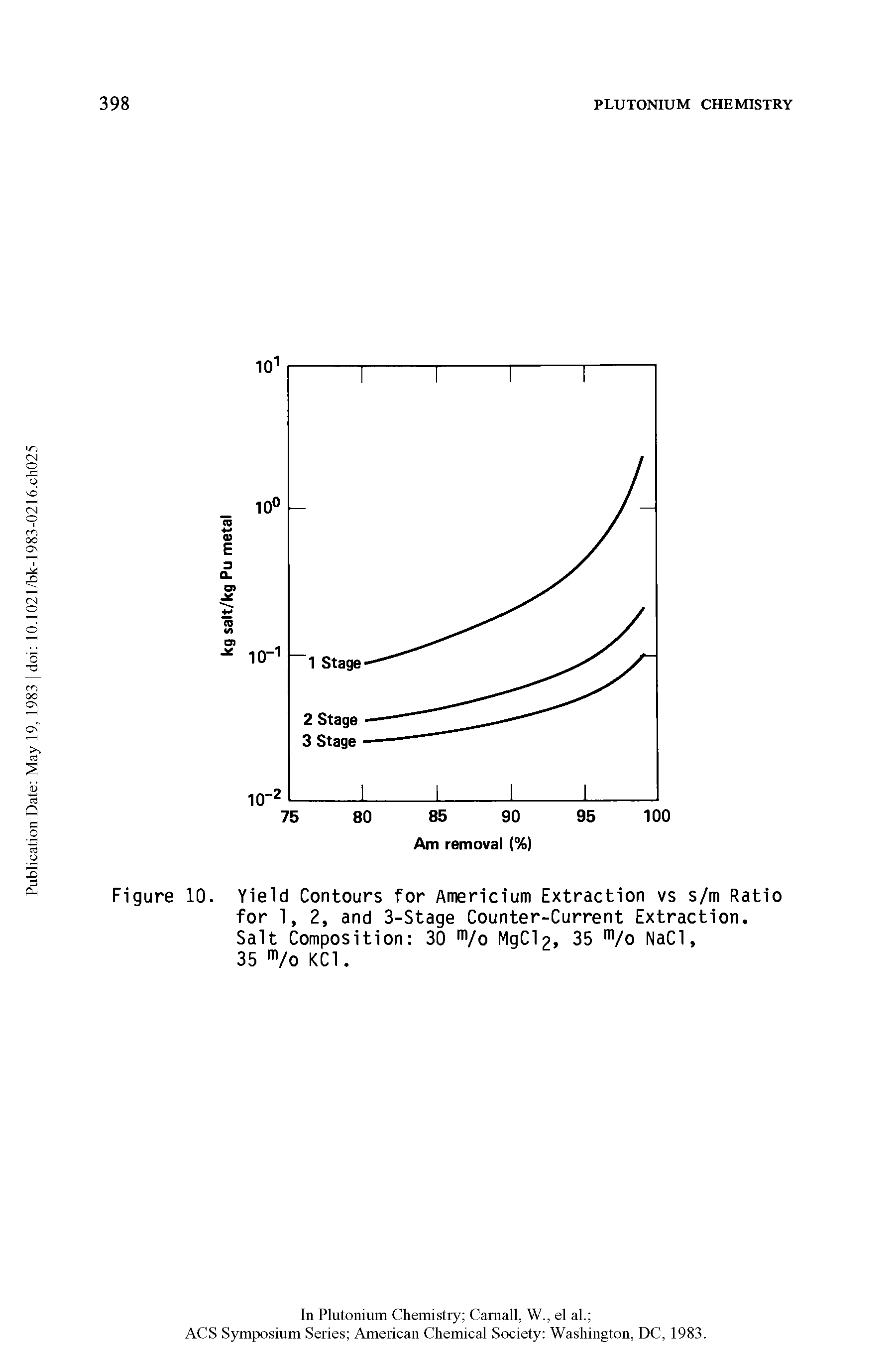 Figure 10. Yield Contours for Americium Extraction vs s/m Ratio for 1, 2, and 3-Stage Counter-Current Extraction. Salt Composition 30 m/o MgCl2, 35 m/o NaCl,...