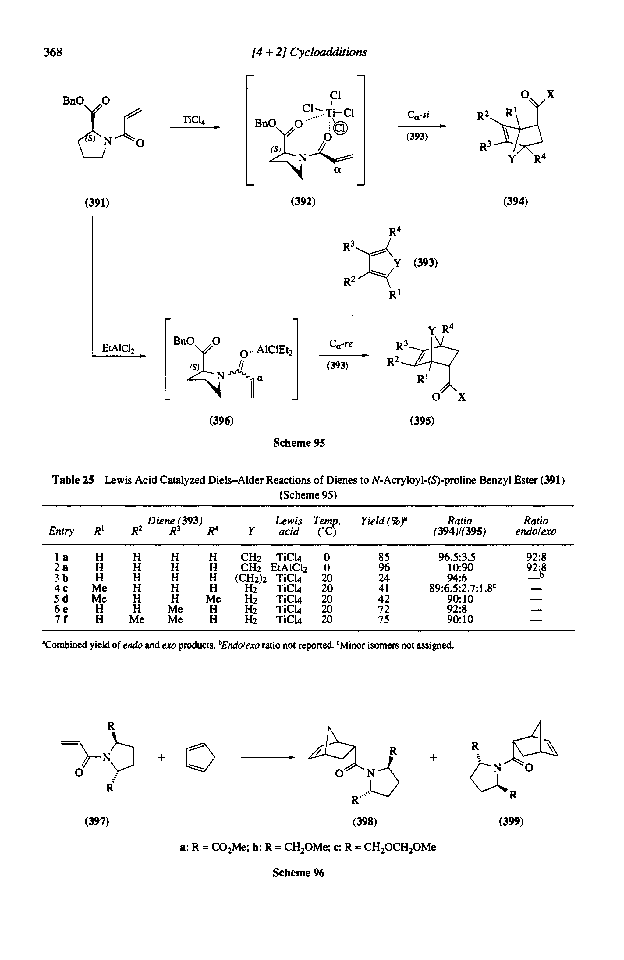 Table 25 Lewis Acid Catalyzed Diels-Alder Reactions of Dienes to N-Acryloyl-(S)-proline Benzyl Ester (391)...