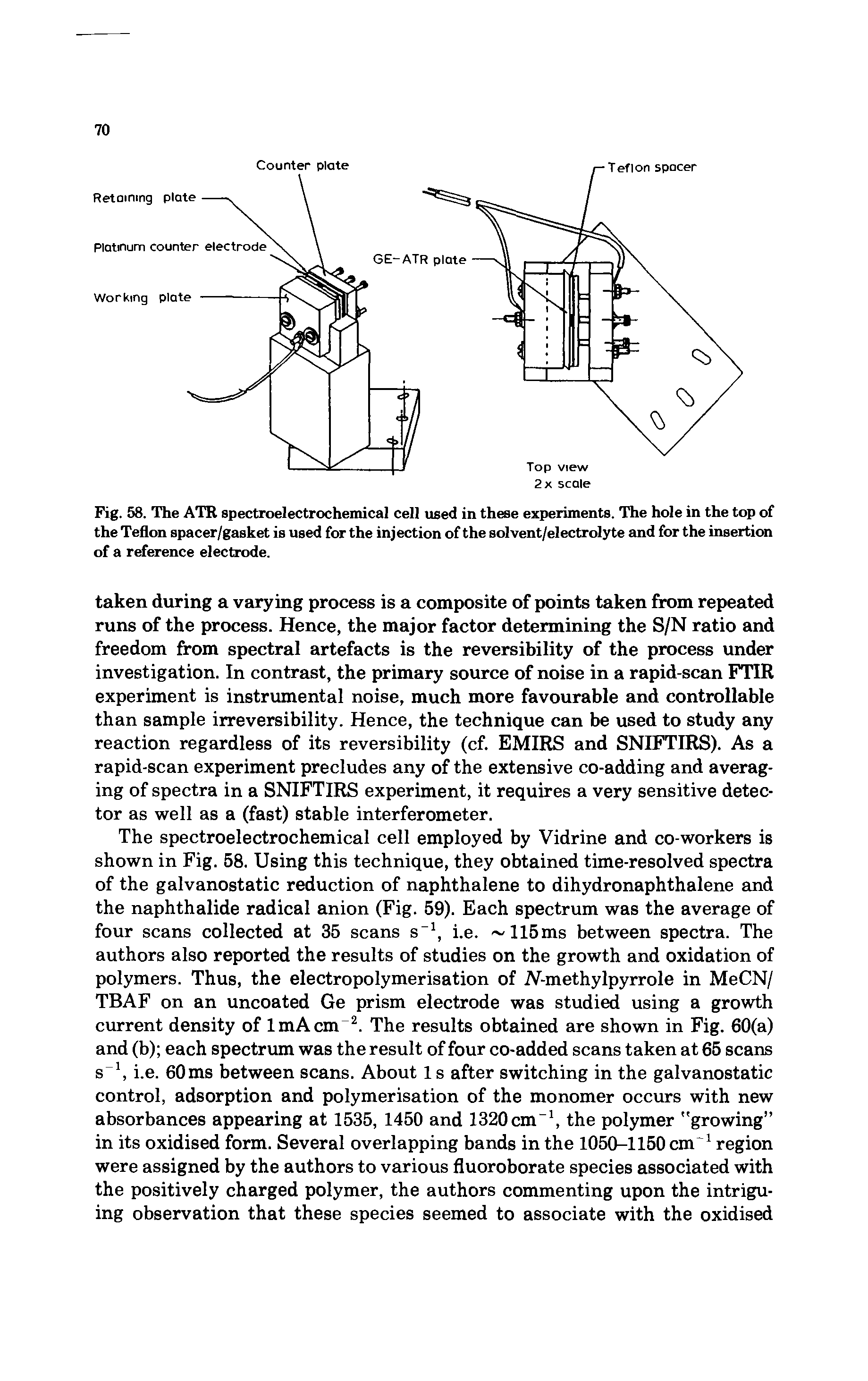 Fig. 58. The ATR spectroelectrochemical cell used in these experiments. The hole in the top of the Teflon spacer/gasket is used for the injection of the solvent/electrolyte and for the insertion of a reference electrode.
