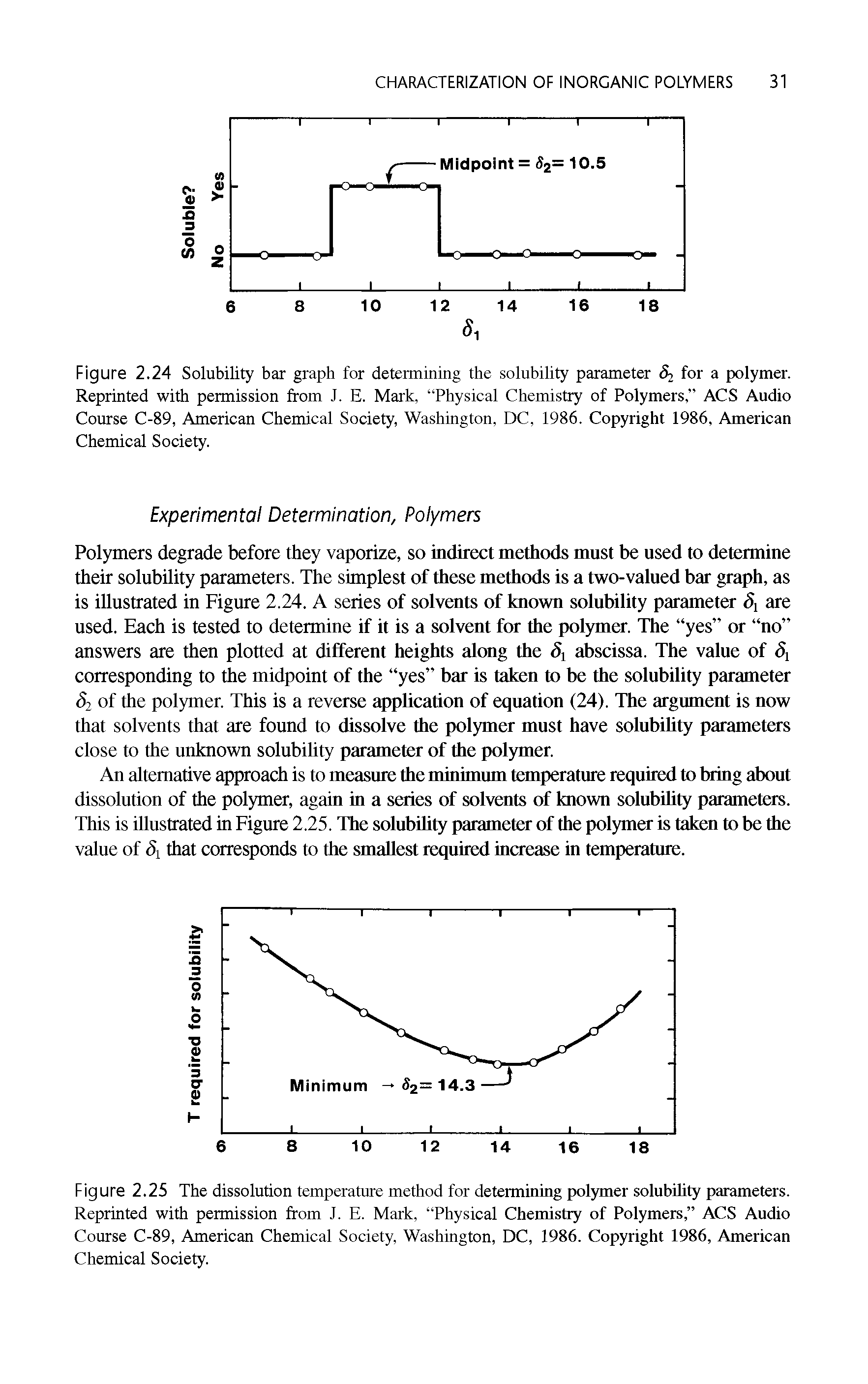 Figure 2.24 Solubility bar graph for determining the solubility parameter for a polymer. Reprinted with permission from J. E. Mark, Physical Chemistry of Polymers, ACS Audio Course C-89, American Chemical Society, Washington, DC, 1986. Copyright 1986, American Chemical Society.