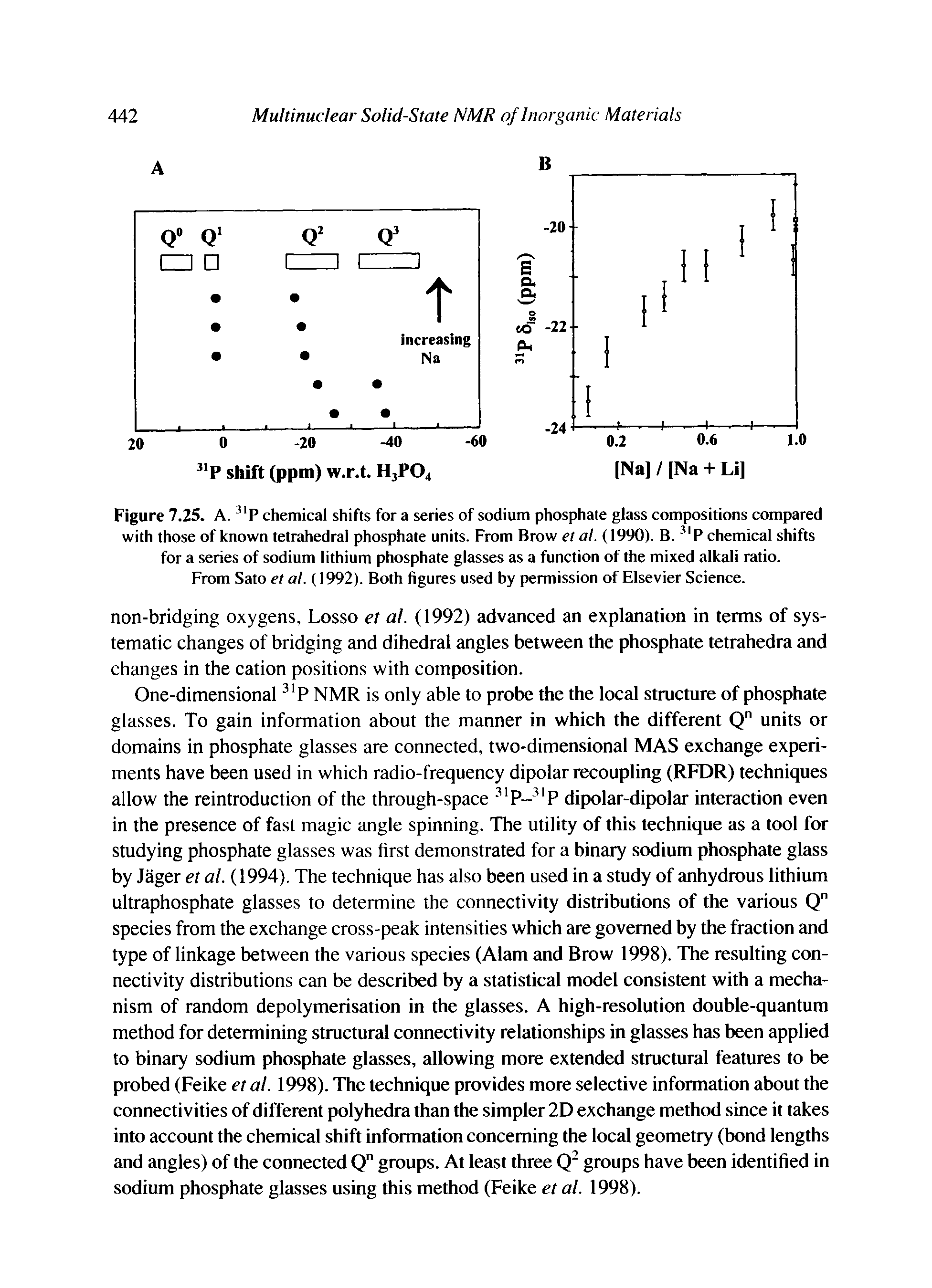Figure 7.25. A. chemical shifts for a series of sodium phosphate glass compositions compared with those of known tetrahedral phosphate units. From Brow et al. (1990). B. P chemical shifts for a series of sodium lithium phosphate glasses as a function of the mixed alkali ratio.