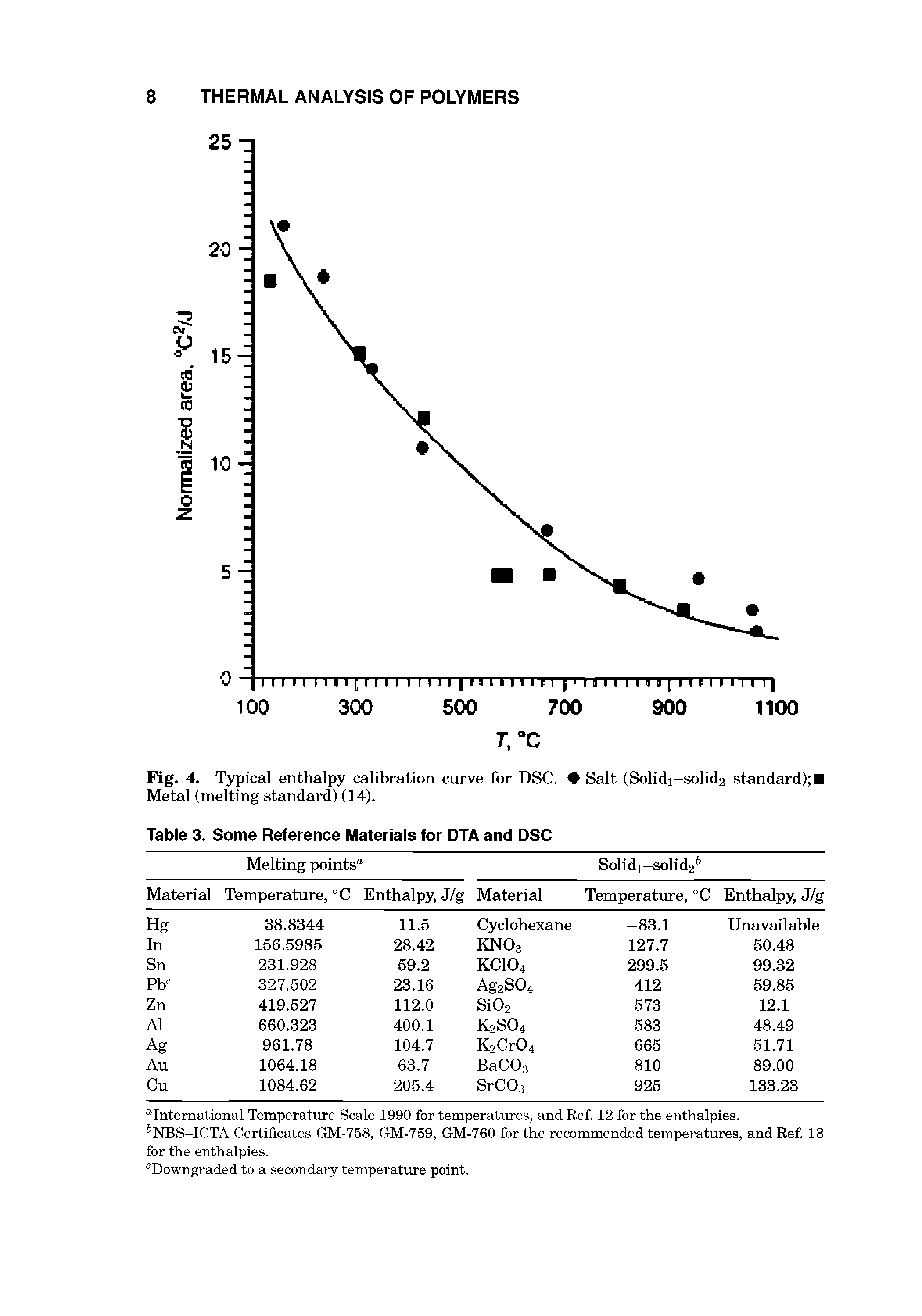 Fig. 4. Typical enthalpy calibration curve for DSC. Salt (Solidi-solid2 standard) Metal (melting standard) (14).