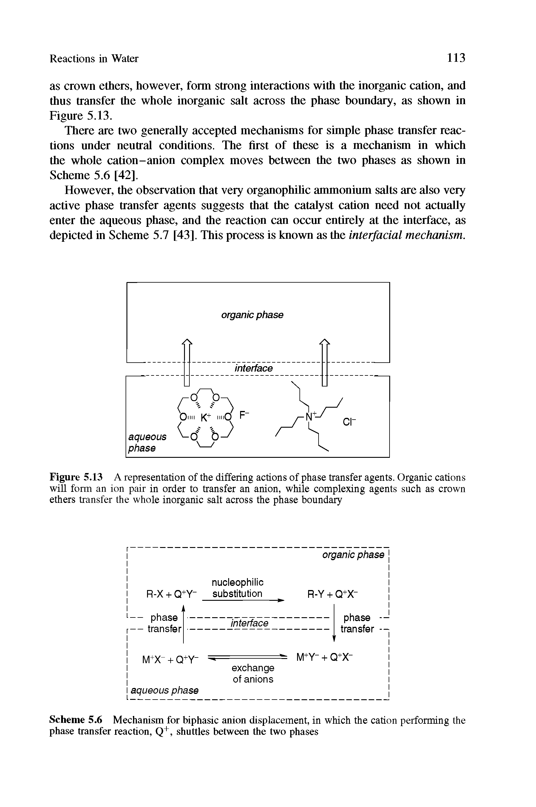 Scheme 5.6 Mechanism for biphasic anion displacement, in which the cation performing the phase transfer reaction, Q+, shuttles between the two phases...