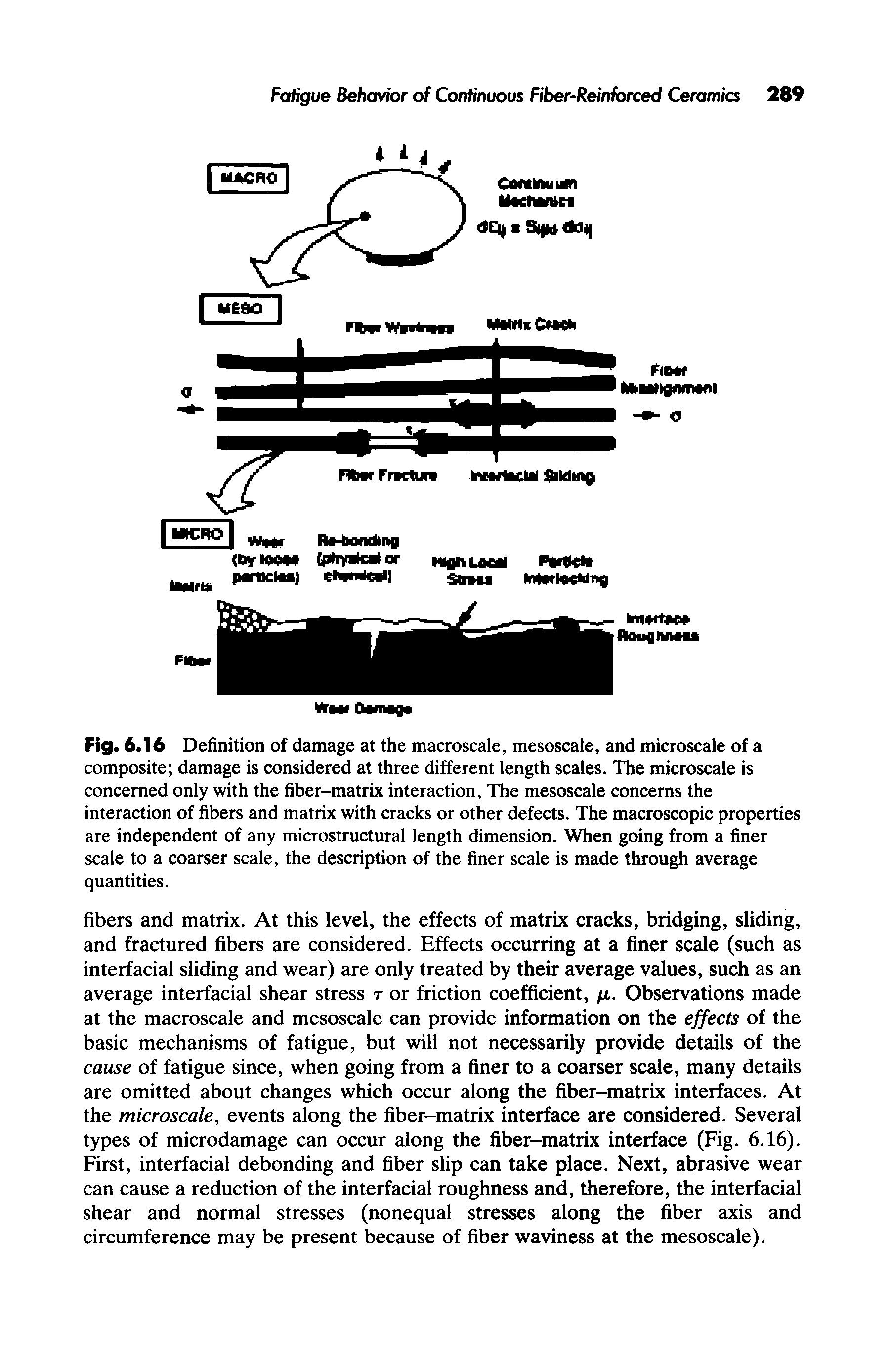 Fig. 6.16 Definition of damage at the macroscale, mesoscale, and microscale of a composite damage is considered at three different length scales. The microscale is concerned only with the fiber-matrix interaction, The mesoscale concerns the interaction of fibers and matrix with cracks or other defects. The macroscopic properties are independent of any microstructural length dimension. When going from a finer scale to a coarser scale, the description of the finer scale is made through average quantities.