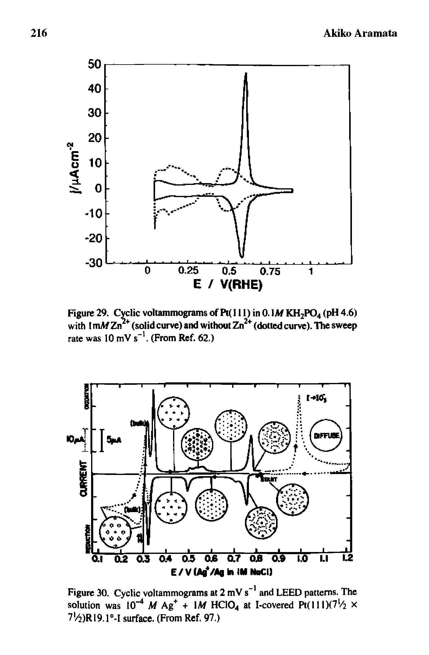 Figure 29. Cyclic voltammograms of Pt( 111) in 0.1 A KH2PO4 (pH 4.6) with I mAf Zn" (solid curve) and without Zn (dotted curve). TTie sweep rate was 10 mV s". (From Ref. 62.)...