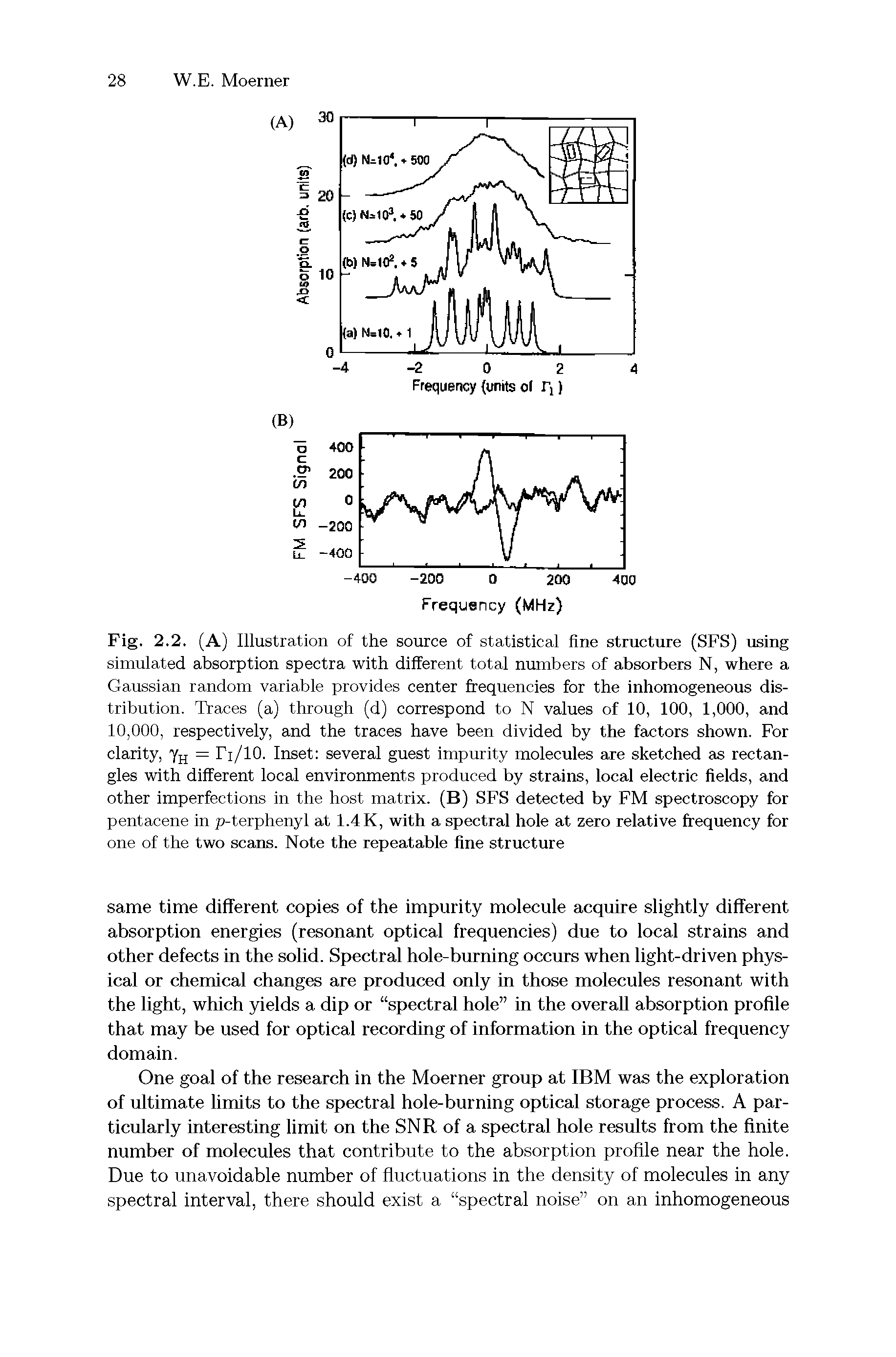 Fig. 2.2. (A) Illustration of the source of statistical fine structure (SFS) using simulated absorption spectra with different total numbers of absorbers N, where a Gaussian random variable provides center frequencies for the inhomogeneous distribution. Traces (a) through (d) correspond to N values of 10, 100, 1,000, and 10,000, respectively, and the traces have been divided by the factors shown. For clarity, yjj = Fi/10. Inset several guest impurity molecules are sketched as rectangles with different local environments produced by strains, local electric fields, and other imperfections in the host matrix. (B) SFS detected by FM spectroscopy for pentacene in p-terphenyl at 1.4K, with a spectral hole at zero relative frequency for one of the two scans. Note the repeatable fine structure...