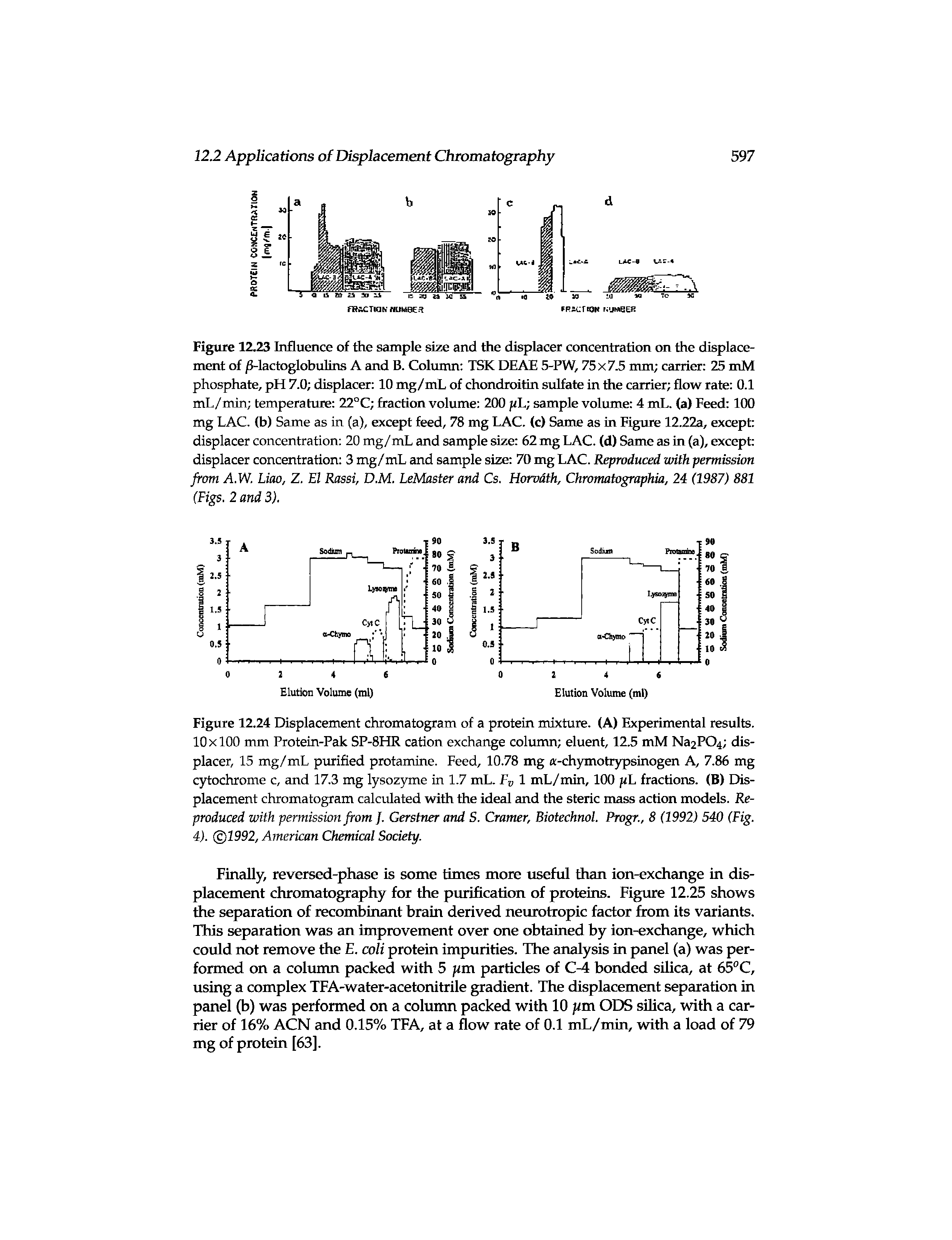 Figure 12.23 Influence of the sample size and the displacer concentration on the displacement of -lactoglobuhns A and B. Column TSK DEAE 5-PW, 75x7.5 mm carrier 25 mM phosphate, pH 7.0 displacer 10 mg/mL of chondroitm sulfate in the carrier flow rate 0.1 mL/min temperature 22°C fraction volume 200 jiL sample volume 4 mL. (a) Feed 100 mg LAC. (b) Same as in (a), except feed, 78 mg LAC. (c) Same as in Figure 12.22a, except displacer concentration 20 mg/mL and sample size 62 mg LAC. (d) Same as in (a), except displacer concentration 3 mg/mL and sample size 70 mg LAC. Reproduced with permission from A.W. Liao, Z. El Rossi, D.M. LeMaster and Cs. Horvath, Chromatographia, 24 (1987) 881 (Figs. 2 and 3).