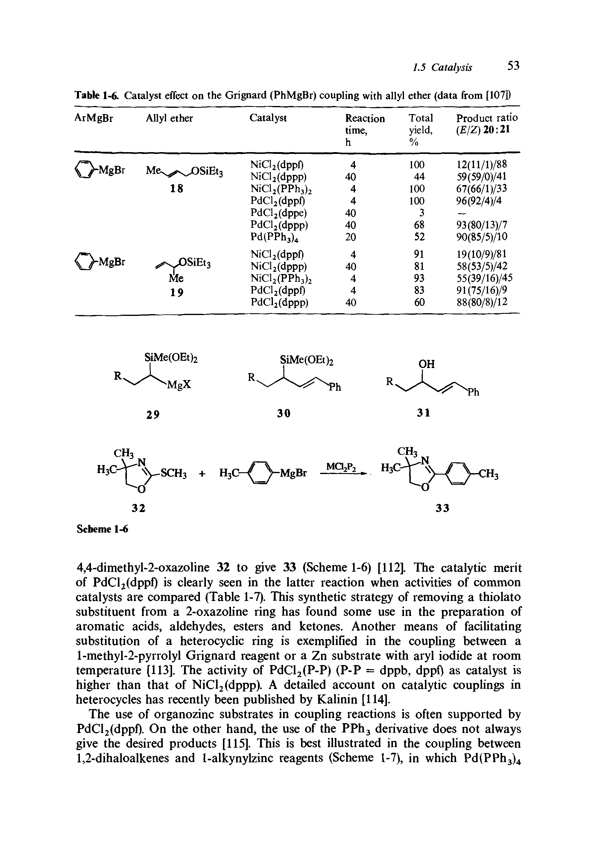 Table 1-6. Catalyst effect on the Grignard (PhMgBr) coupling with allyl ether (data from [107])...