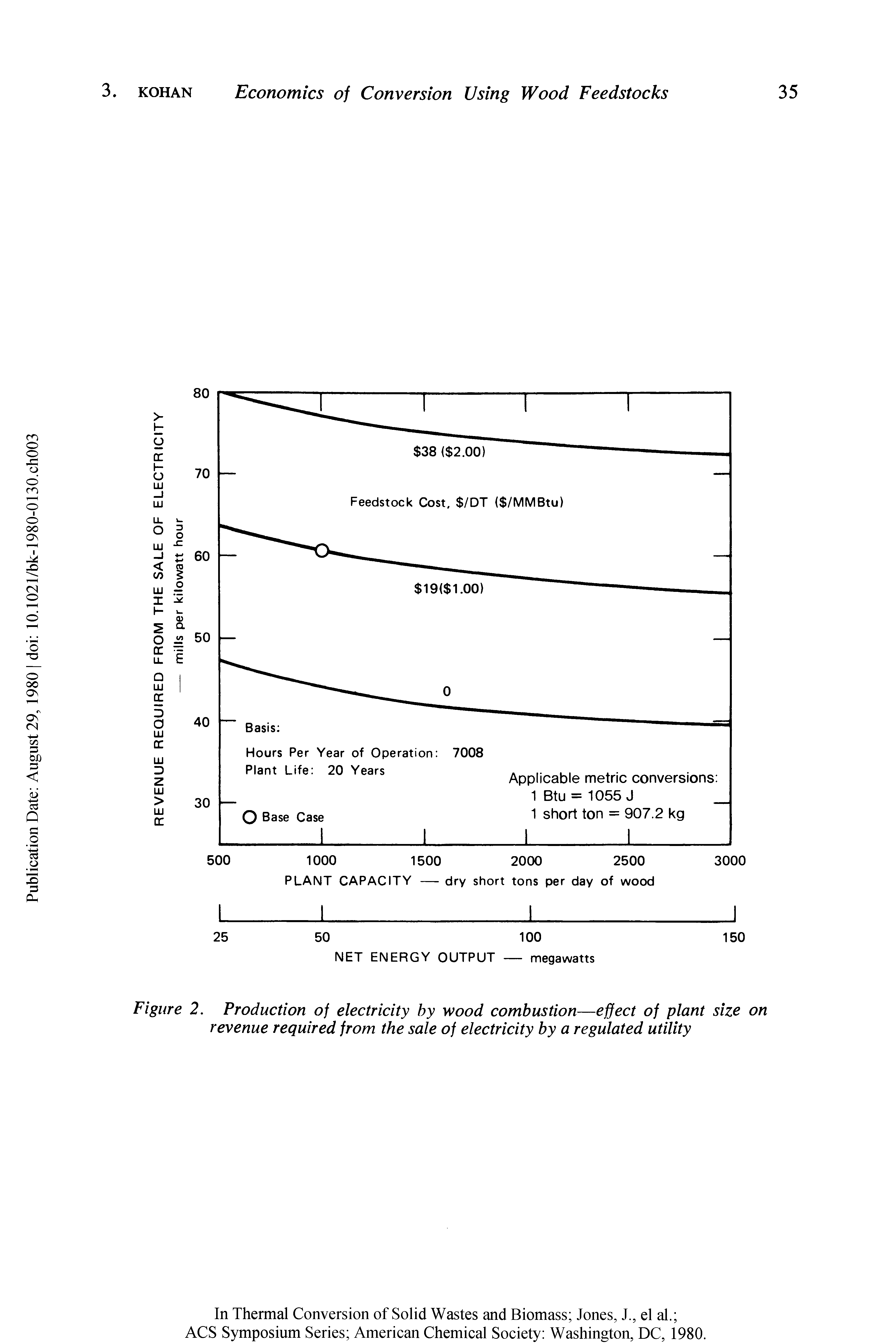 Figure 2. Production of electricity by wood combustion—effect of plant size on revenue required from the sale of electricity by a regulated utility...