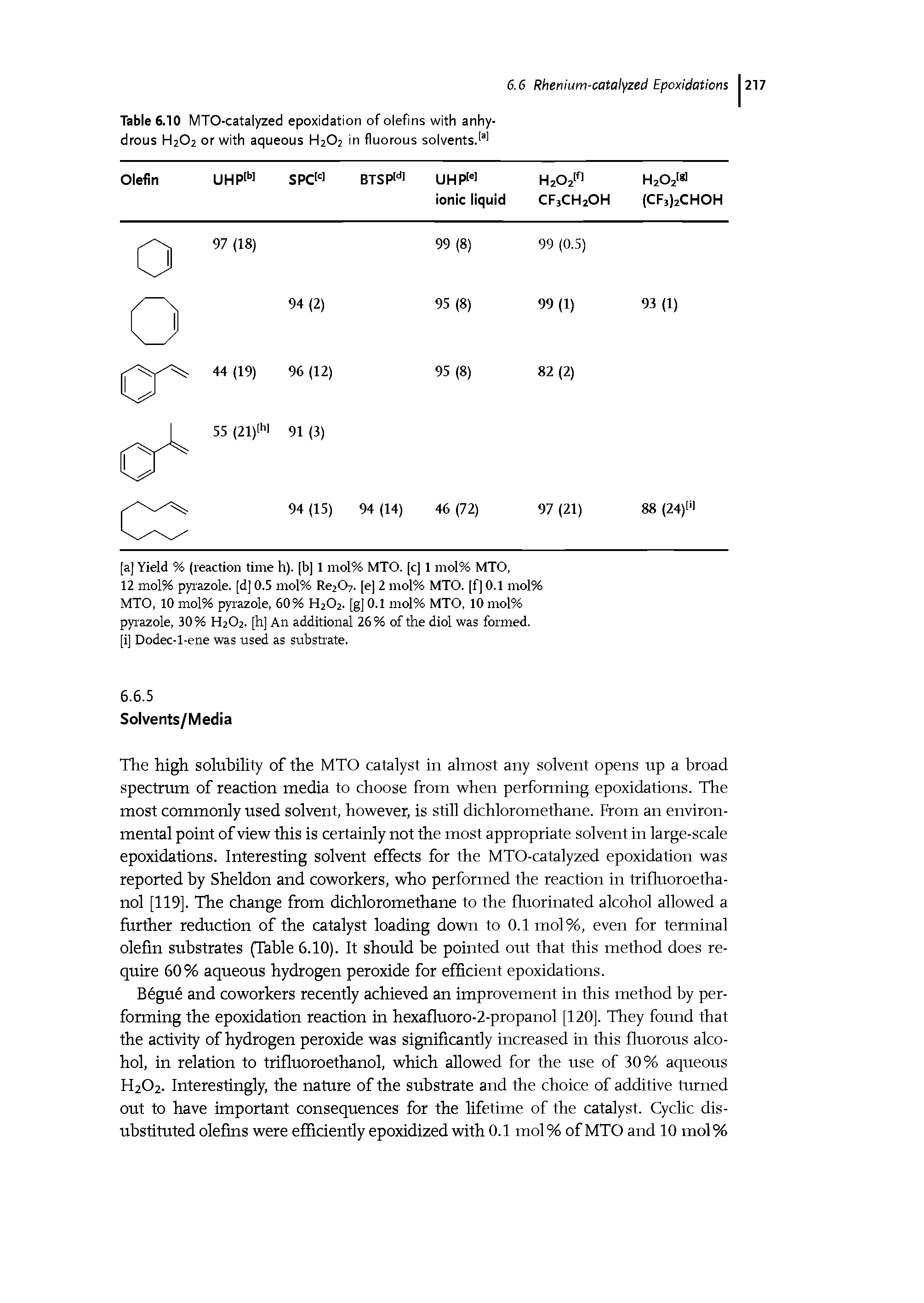 Table 6.10 MTO-catalyzed epoxidation of olefins with anhydrous H2O2 or with aqueous H2O2 in fluorous solvents.131...