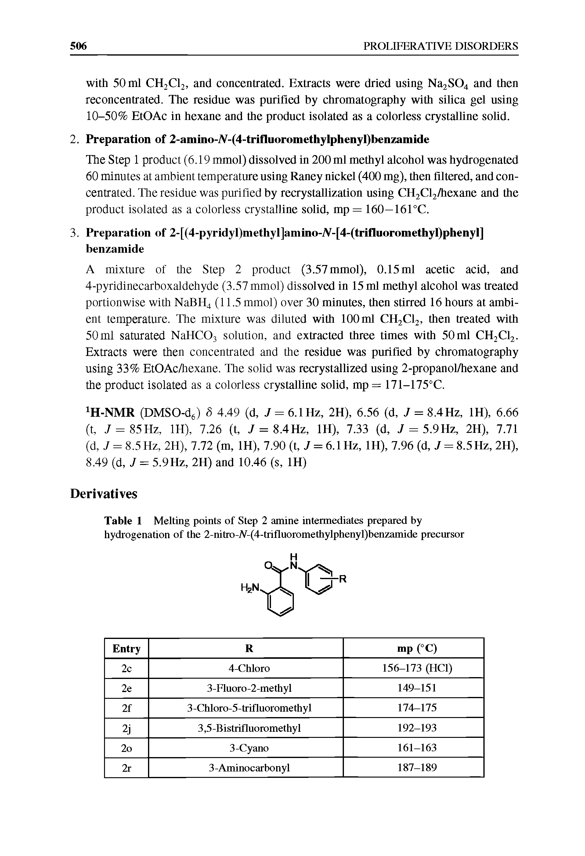 Table 1 Melting points of Step 2 amine intermediates prepared by hydrogenation of the 2-nilro-V-(4-tnfluoromethylphenyl)benzamide precursor...