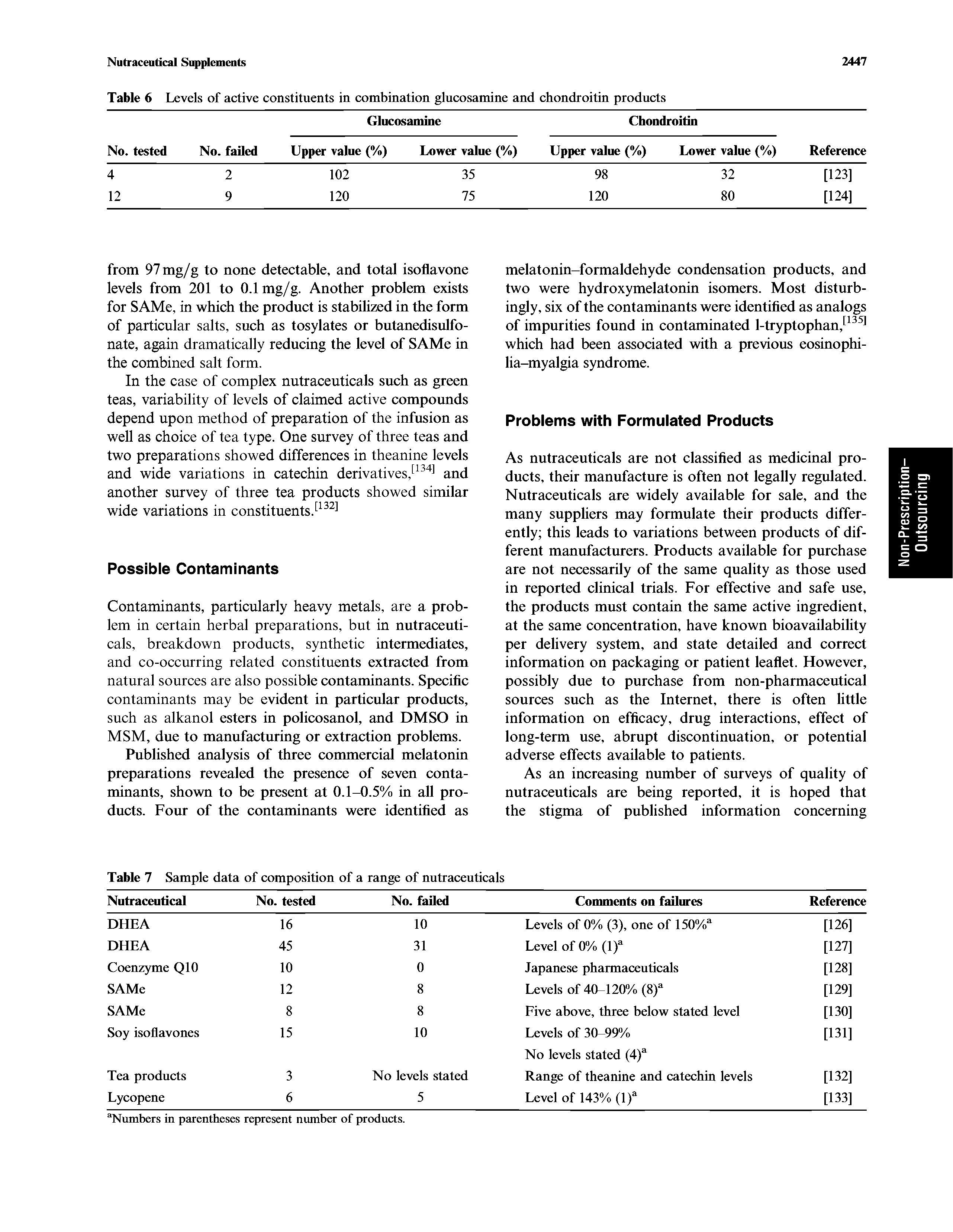 Table 7 Sample data of composition of a range of nutraceuticals ...