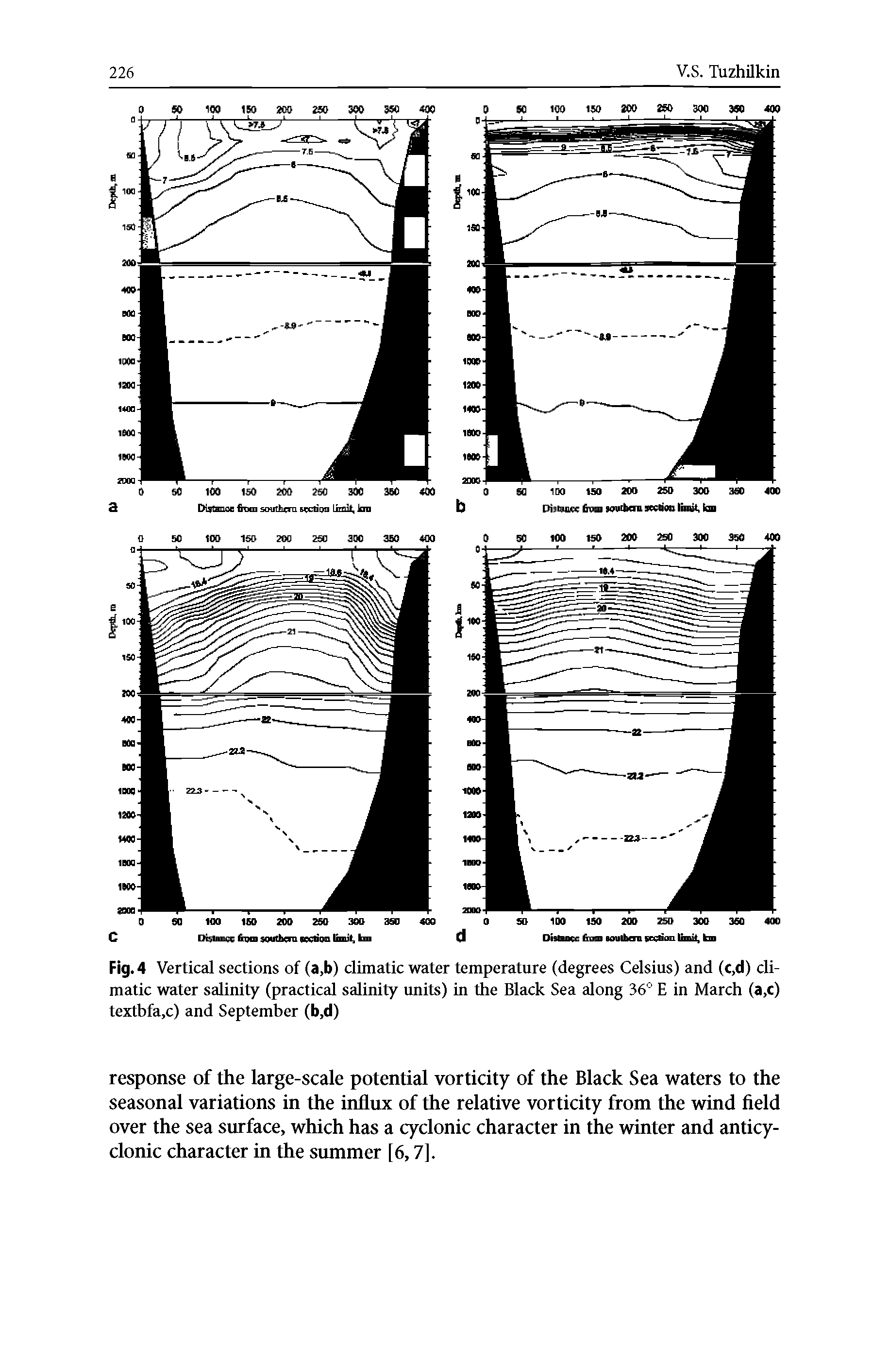 Fig. 4 Vertical sections of (a,b) climatic water temperature (degrees Celsius) and (c,d) climatic water salinity (practical salinity units) in the Black Sea along 36° E in March (a,c) textbfa,c) and September (b,d)...