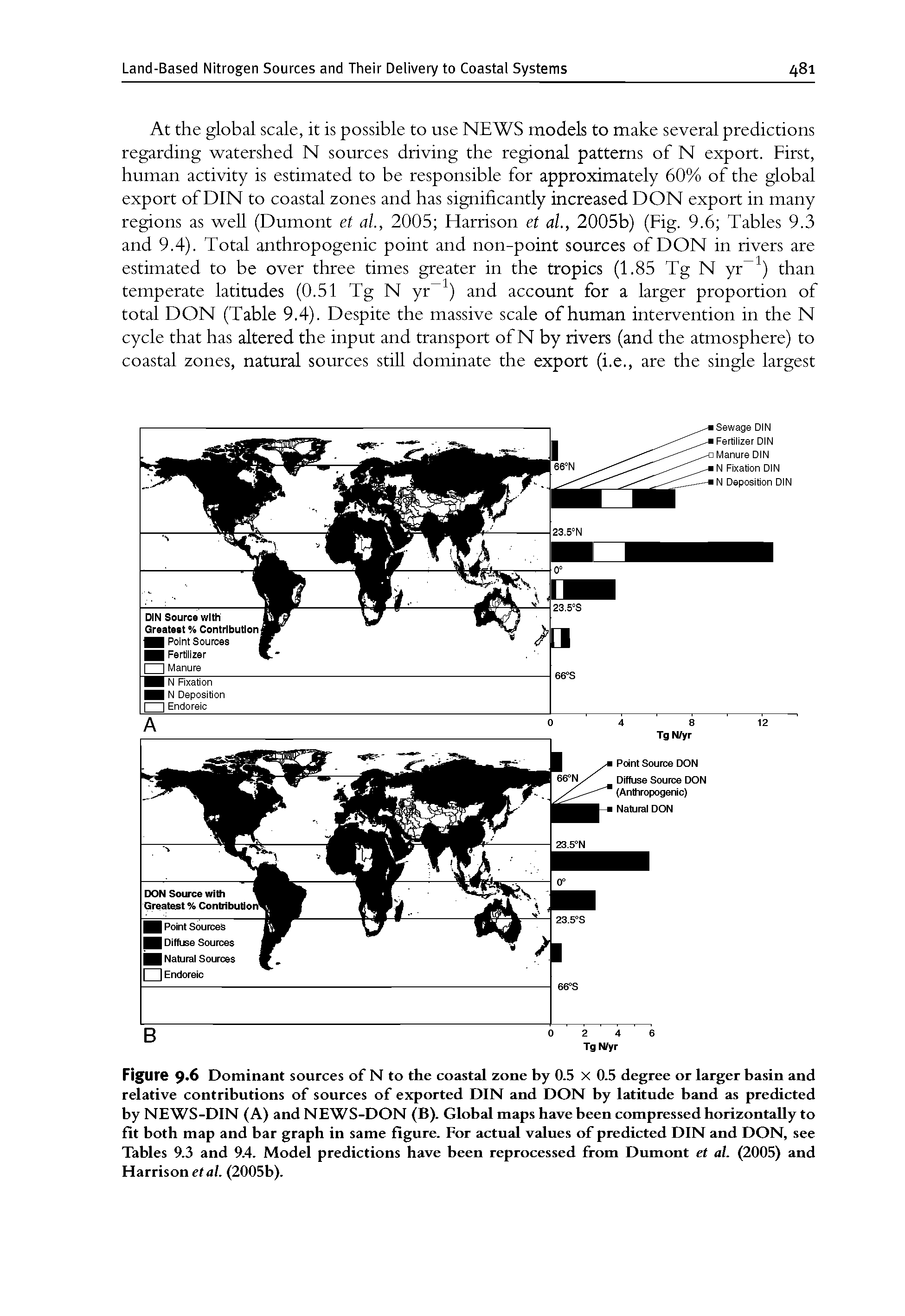 Figure 9 6 Dominant sources of N to the coastal zone by 0.5 X 0.5 degree or larger basin and relative contributions of sources of exported DIN and DON by latitude band as predicted by NEWS-DIN (A) and NEWS-DON (B). Global maps have been compressed horizontally to fit both map and bar graph in same figure. For actual values of predicted DIN and DON, see Tables 9.3 and 9.4. Model predictions have been reprocessed from Dumont et al. (2005) and Harrison etal. (2005b).