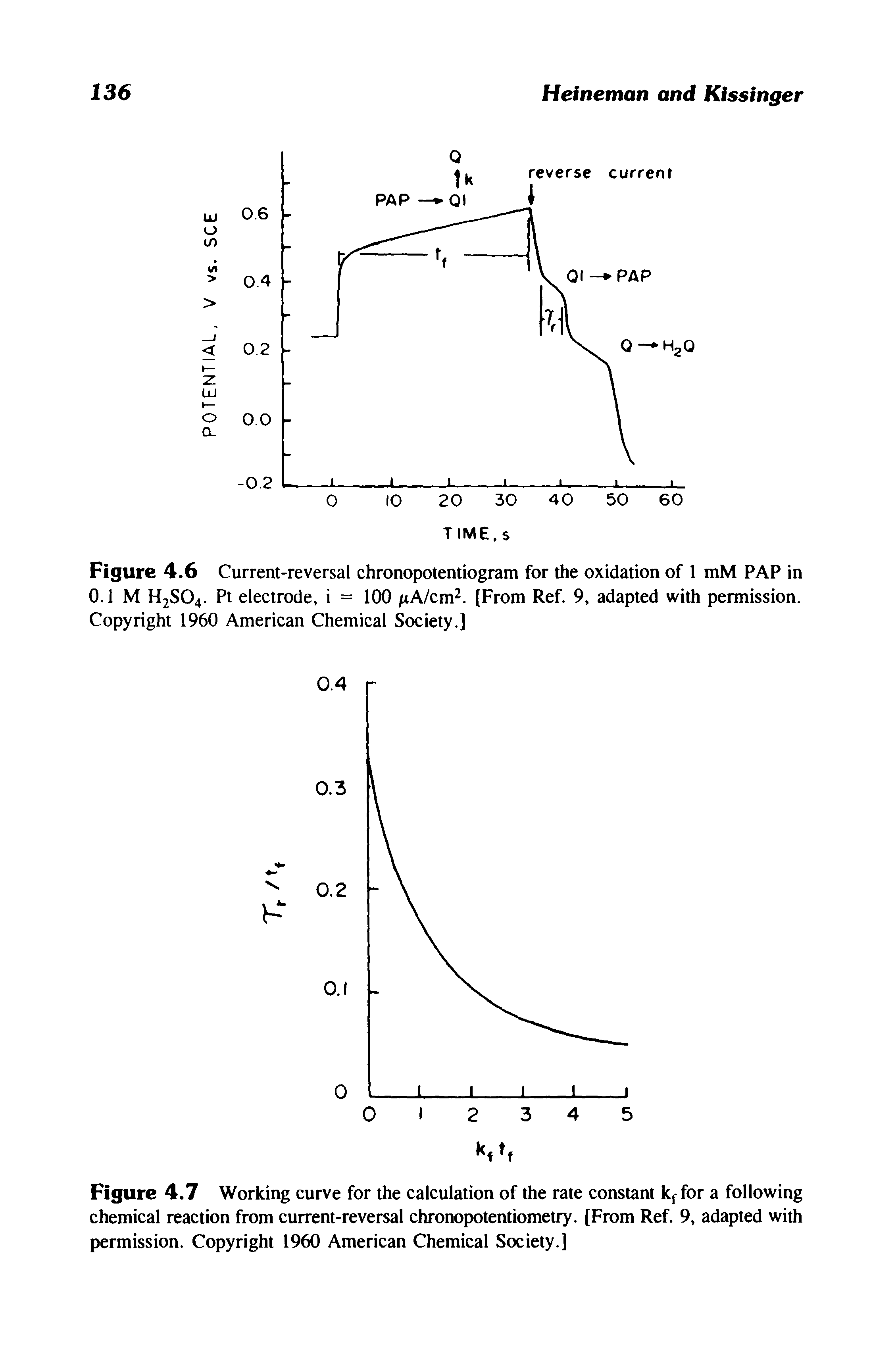 Figure 4.7 Working curve for the calculation of the rate constant kf for a following chemical reaction from current-reversal chronopotentiometry. [From Ref. 9, adapted with permission. Copyright 1960 American Chemical Society.]...