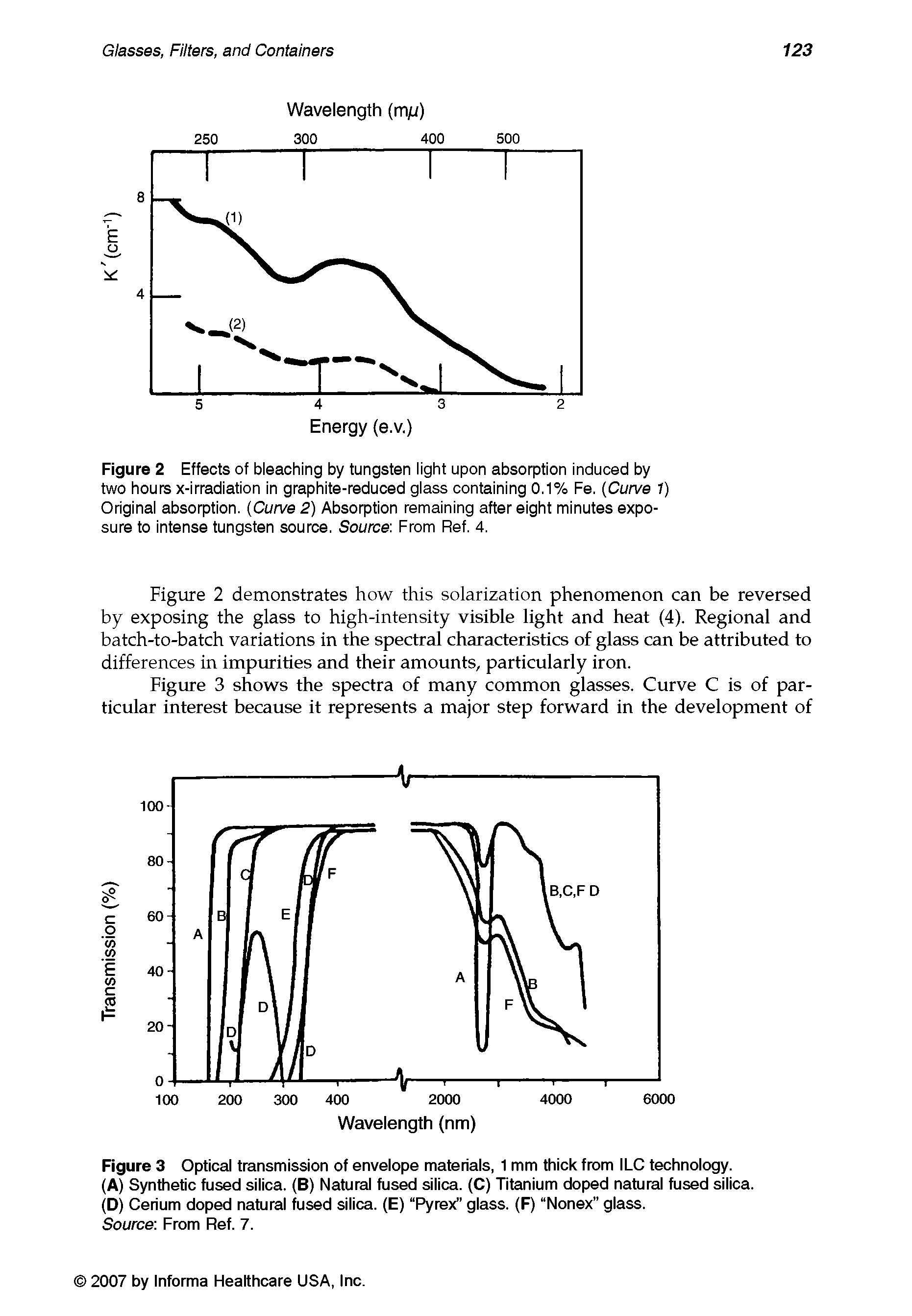Figure 2 Effects of bleaching by tungsten light upon absorption induced by two hours x-irradiation in graphite-reduced glass containing 0.1% Fe. Curve 1) Original absorption. (Curve 2) Absorption remaining after eight minutes exposure to intense tungsten source. Source From Ref. 4.