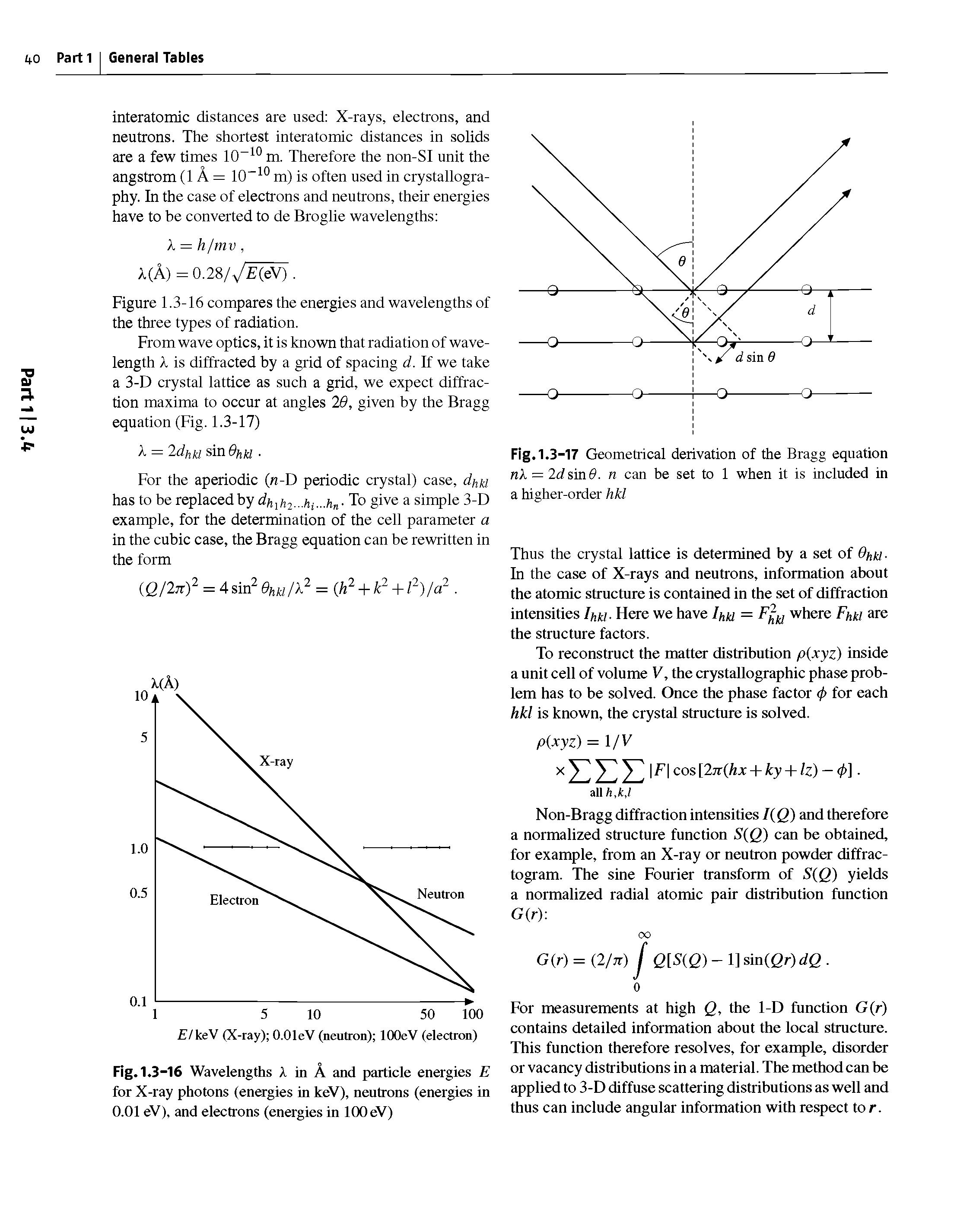 Fig. 1.3-17 Geometrical derivation of the Bragg equation nk = 2d sin 9. n can be set to 1 when it is included in a higher-order hkl...