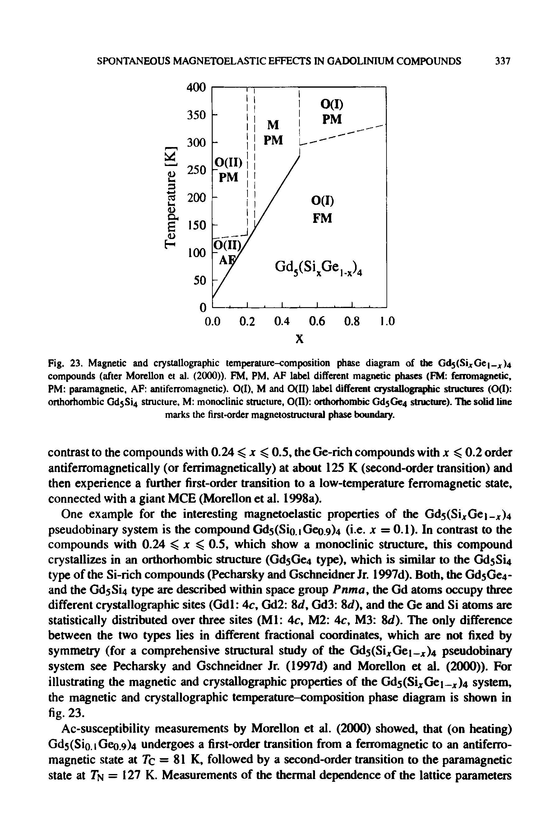 Fig. 23. Magnetic and crystallographic temperature-composition phase diagram of the Gd5(SixGe x)4 compounds (after Morellon et a). (2000)). FM, PM. AF label different magnetic phases (FM ferromagnetic, PM paramagnetic, AF antiferromagnetic). 0(1), M and 0(11) label different crystallographic structures (0(1) orthorhombic Gd Si4 structure, M monoclinic structure, 0(11) orthorhombic GdsGe4 structure). The solid line marks the first-order magnetostructural phase boundary.