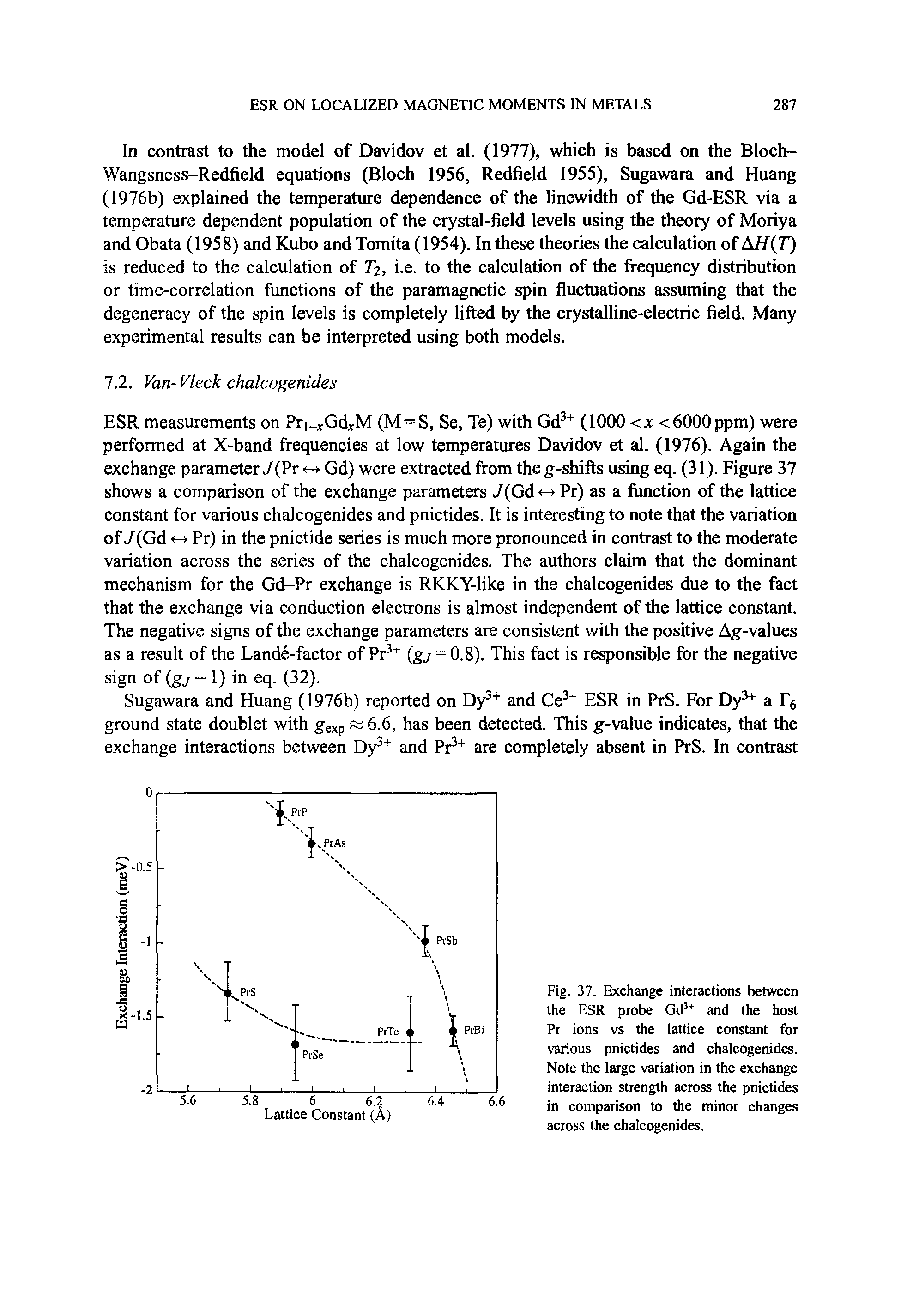 Fig. 37. Exchange interactions between the ESR probe G<P and the host Pr ions vs the lattice constant for various pnictides and chalcogenides. Note the large variation in the exchange interaction strength across the pnictides in comparison to the minor changes across the ehaleogenides.