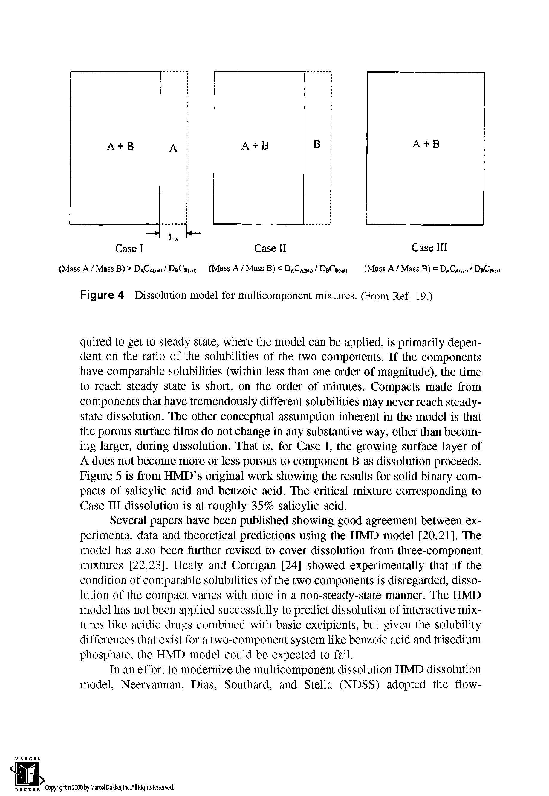 Figure 4 Dissolution model for multicomponent mixtures. (From Ref. 19.)...