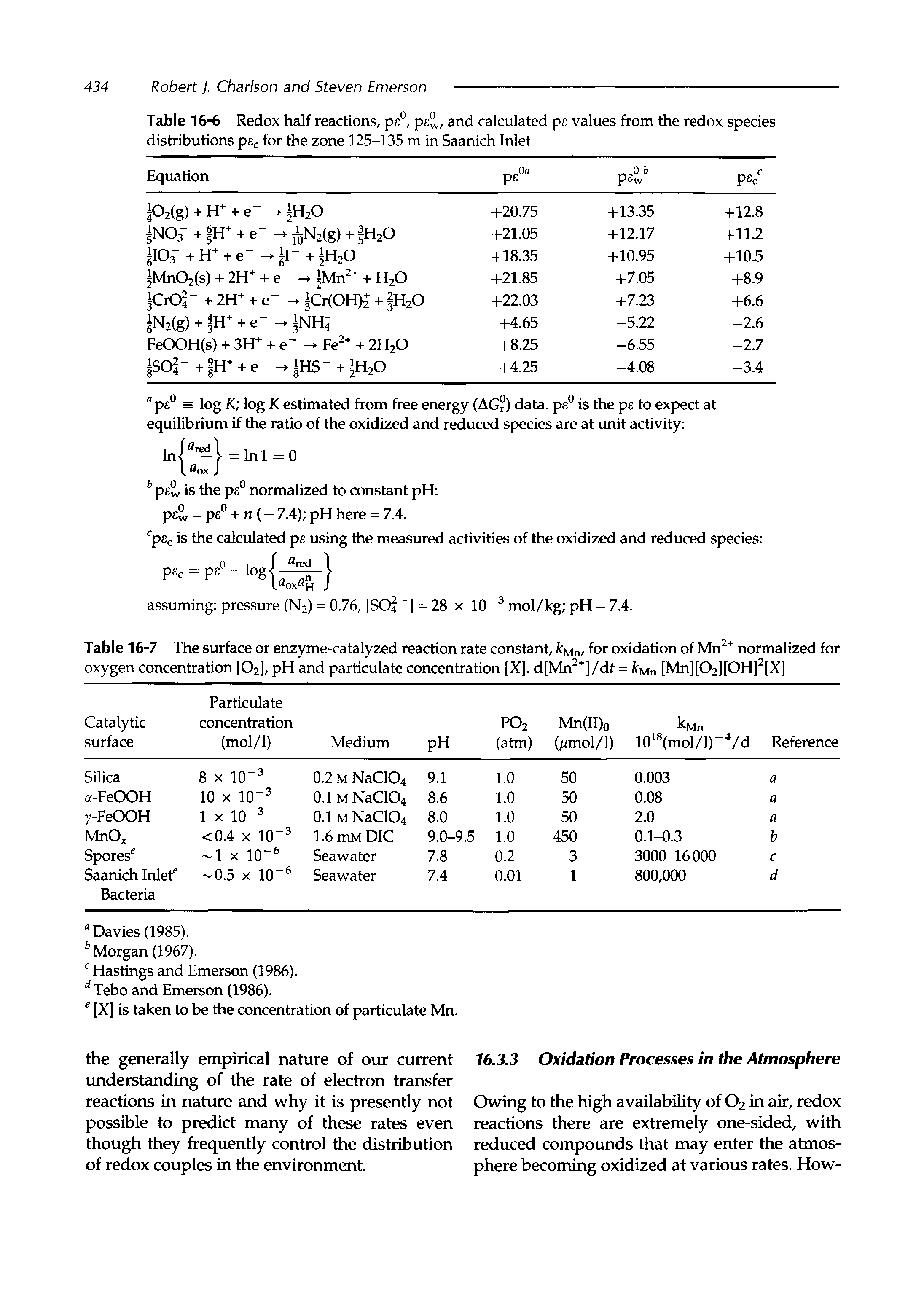 Table 16-6 Redox half reactions, pg°, pe, and calculated pe values from the redox species distributions psc for the zone 125-135 m in Saanich Inlet...