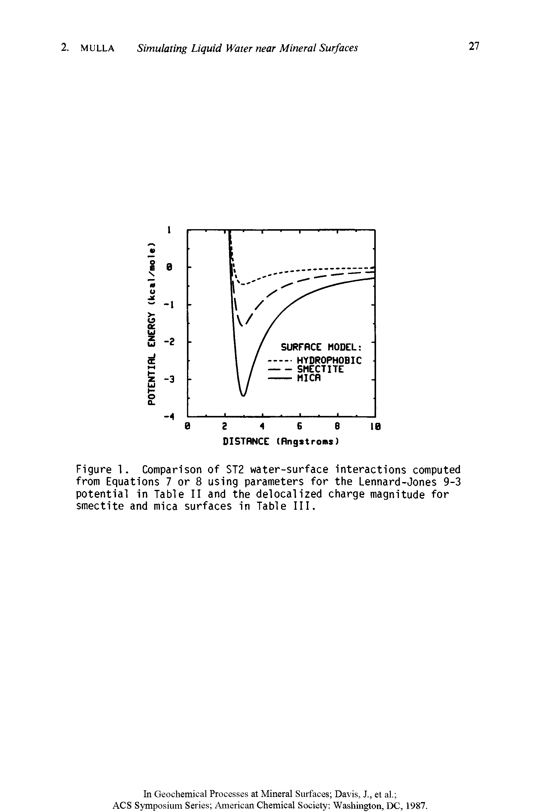 Figure 1. Comparison of ST2 water-surface interactions computed from Equations 7 or 8 using parameters for the Lennard-Jones 9-3 potential in Table II and the delocalized charge magnitude for smectite and mica surfaces in Table III.