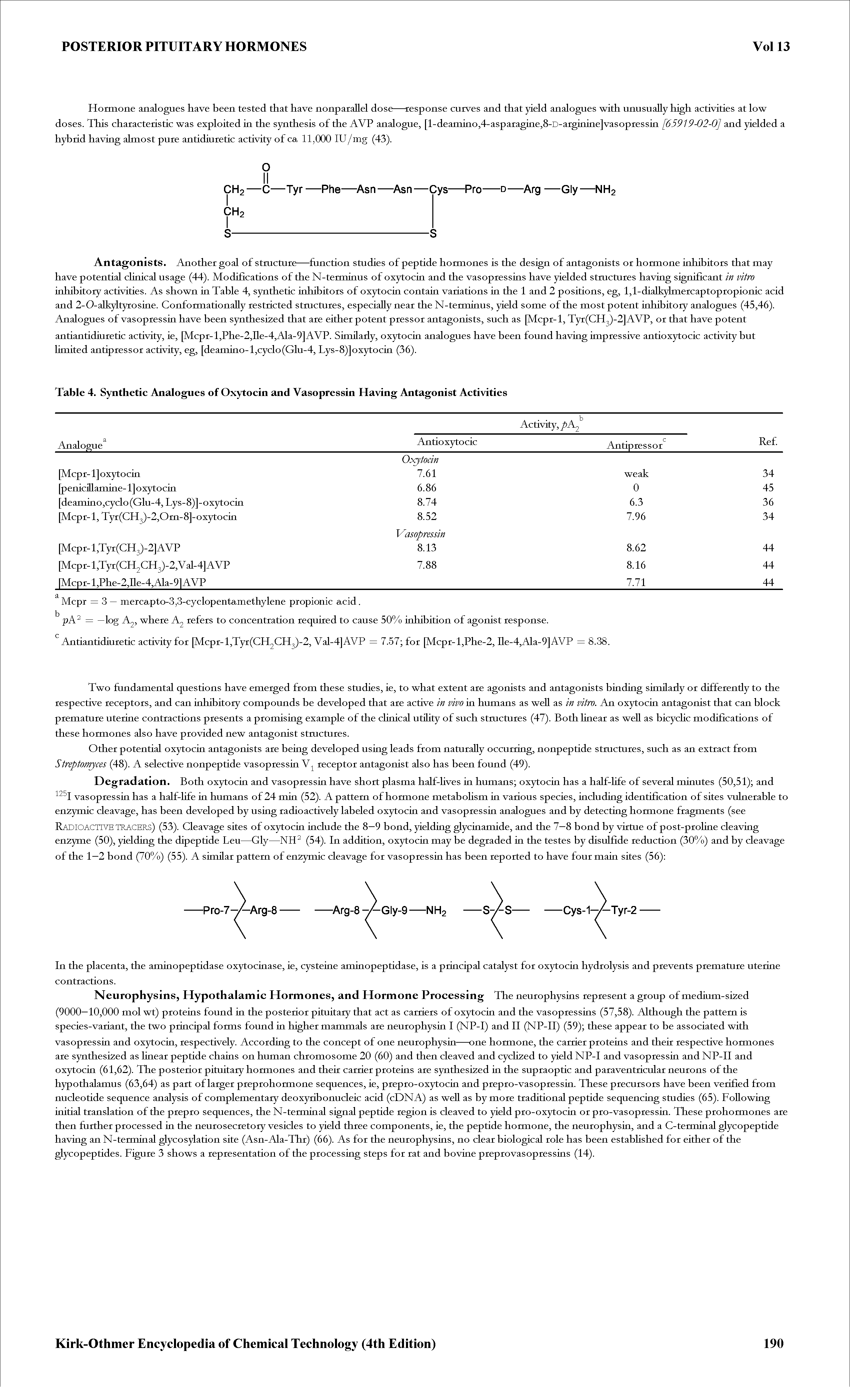 Table 4. Synthetic Analogues of Oxytocin and Vasopressin Having Antagonist Activities...